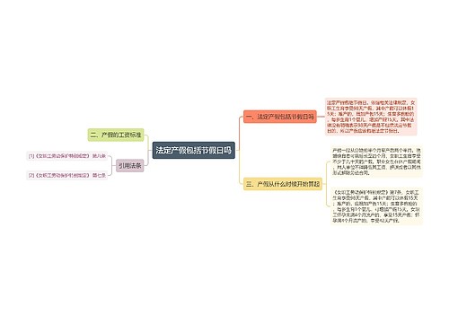 法定产假包括节假日吗