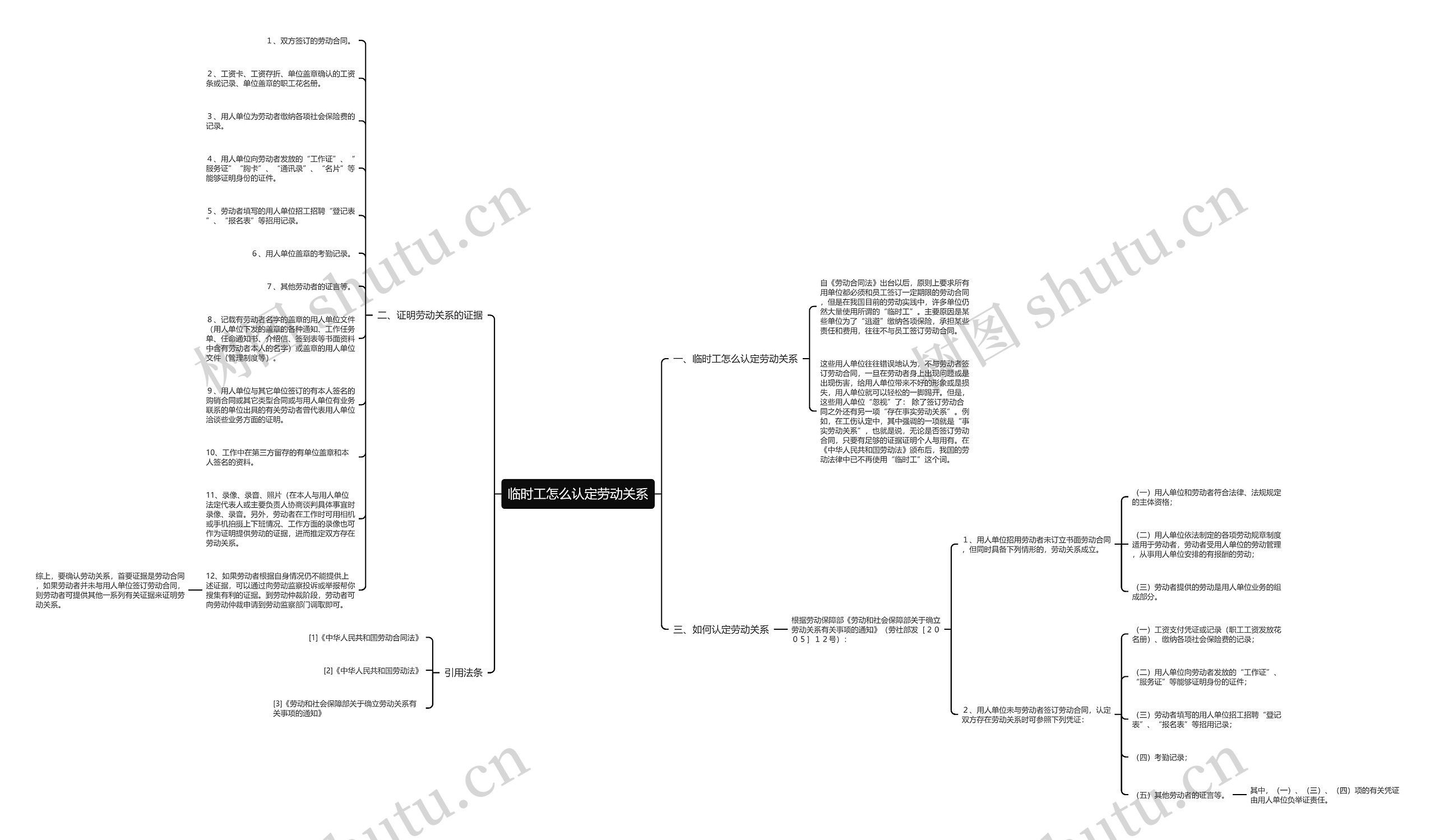 临时工怎么认定劳动关系思维导图