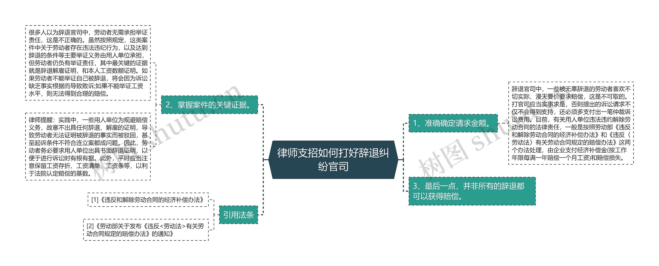 律师支招如何打好辞退纠纷官司