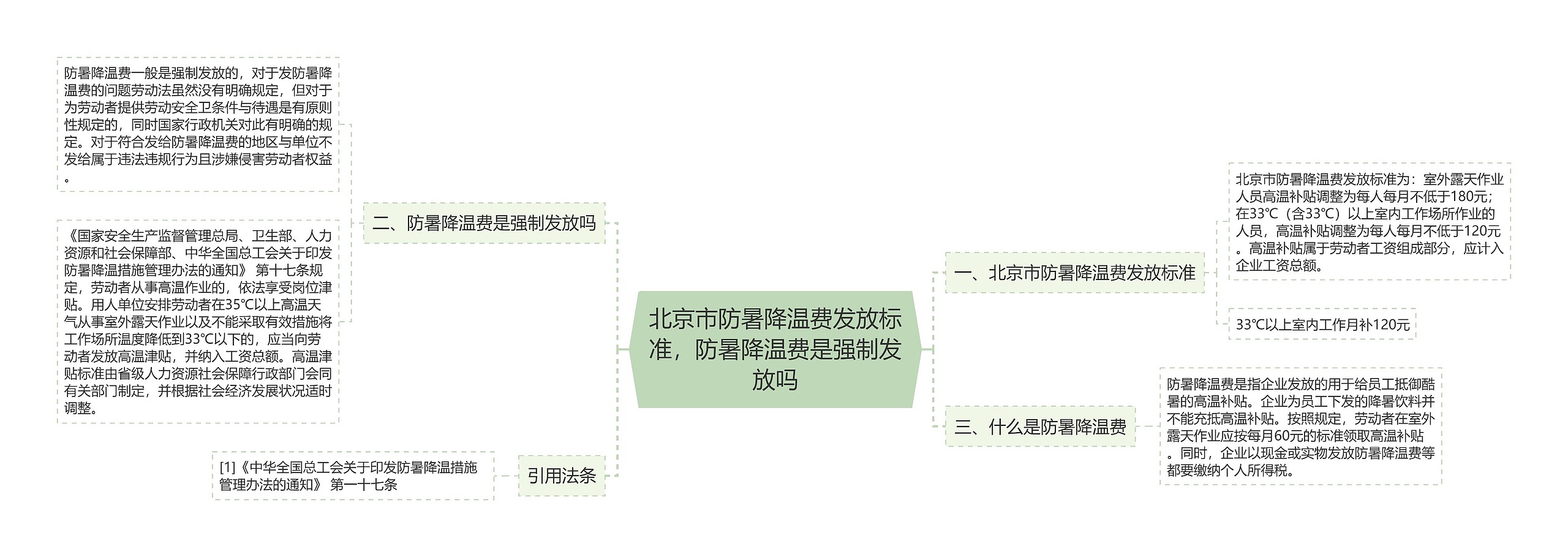北京市防暑降温费发放标准，防暑降温费是强制发放吗