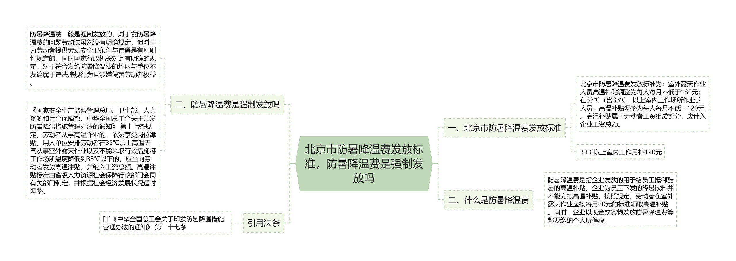 北京市防暑降温费发放标准，防暑降温费是强制发放吗思维导图