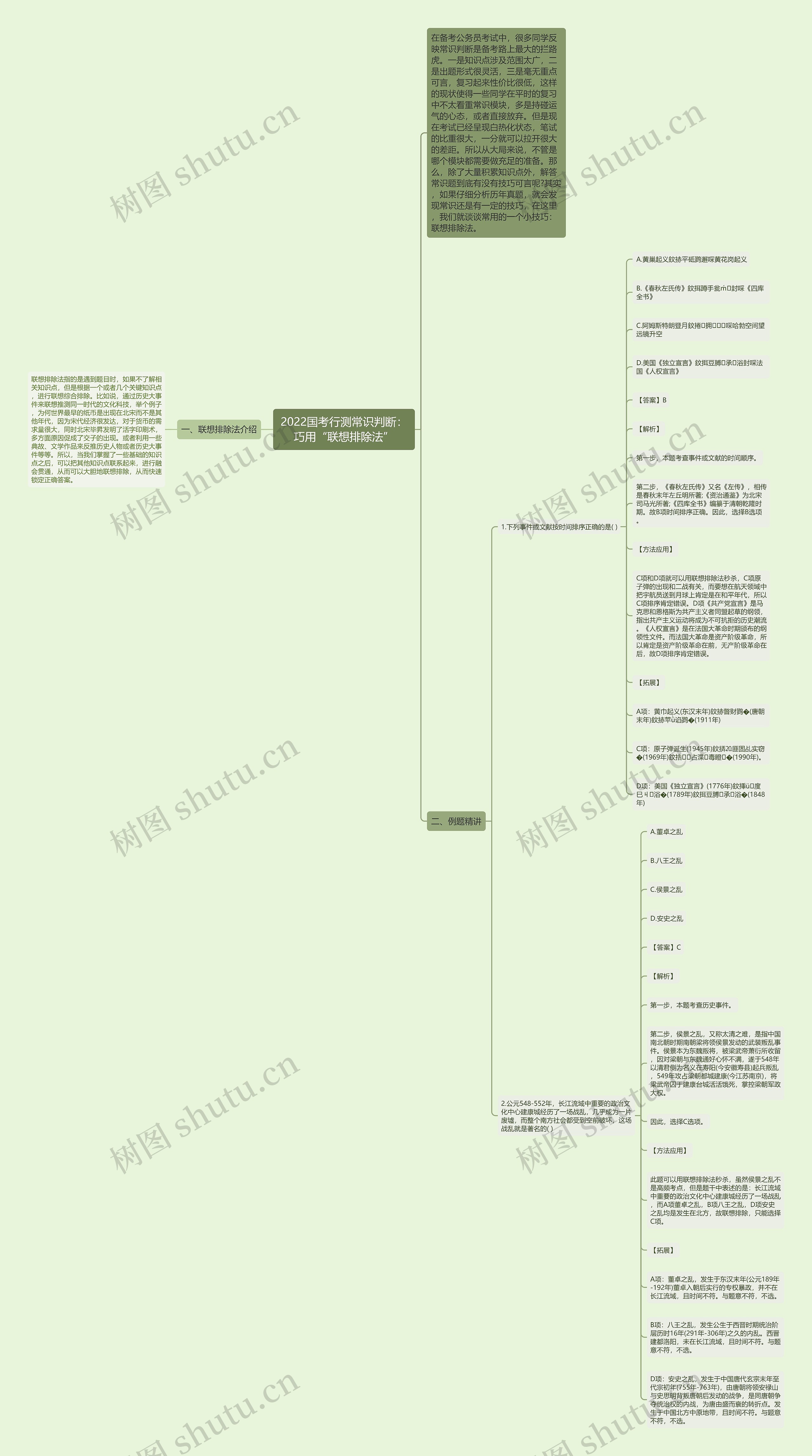2022国考行测常识判断：巧用“联想排除法”思维导图