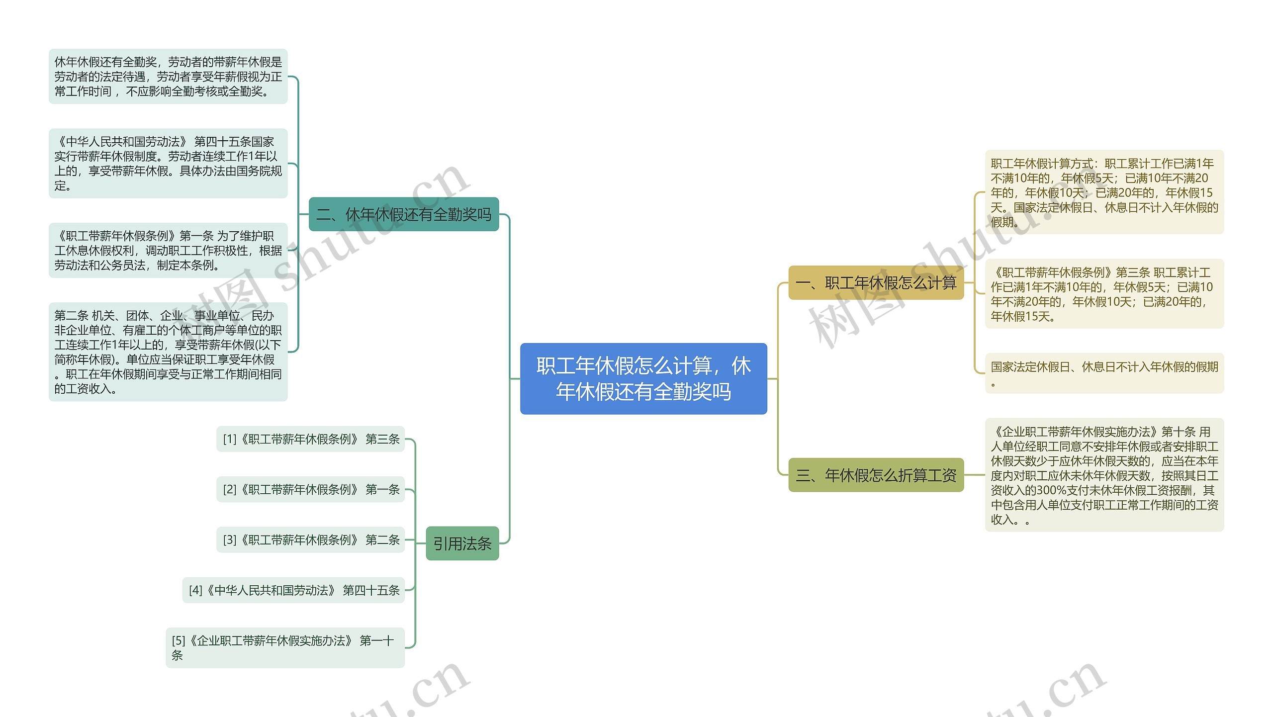 职工年休假怎么计算，休年休假还有全勤奖吗