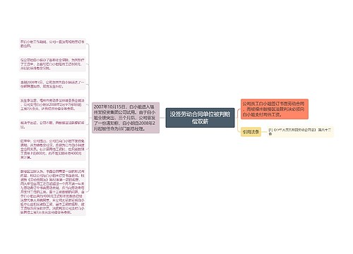 没签劳动合同单位被判赔偿双薪