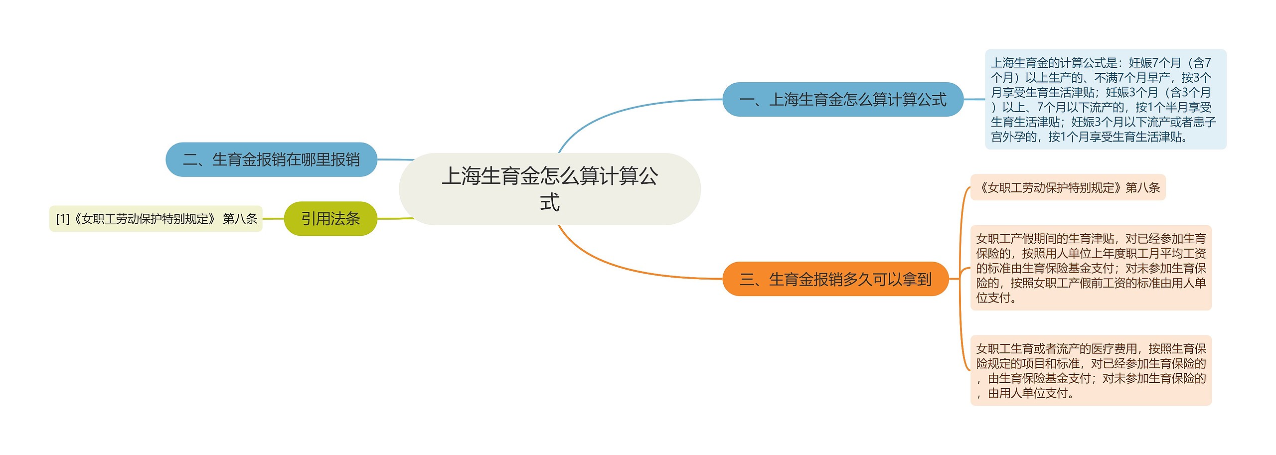 上海生育金怎么算计算公式