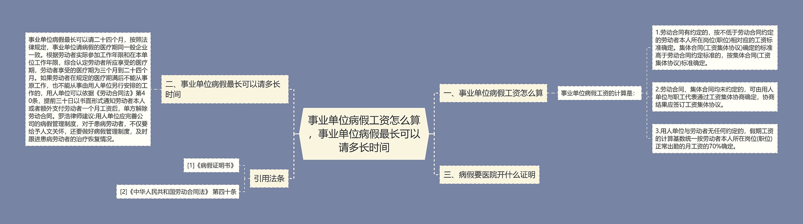 事业单位病假工资怎么算，事业单位病假最长可以请多长时间