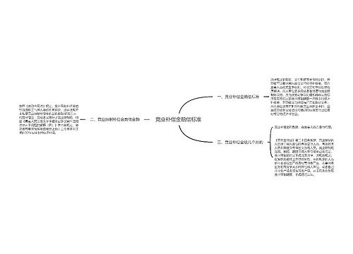 竞业补偿金赔偿标准