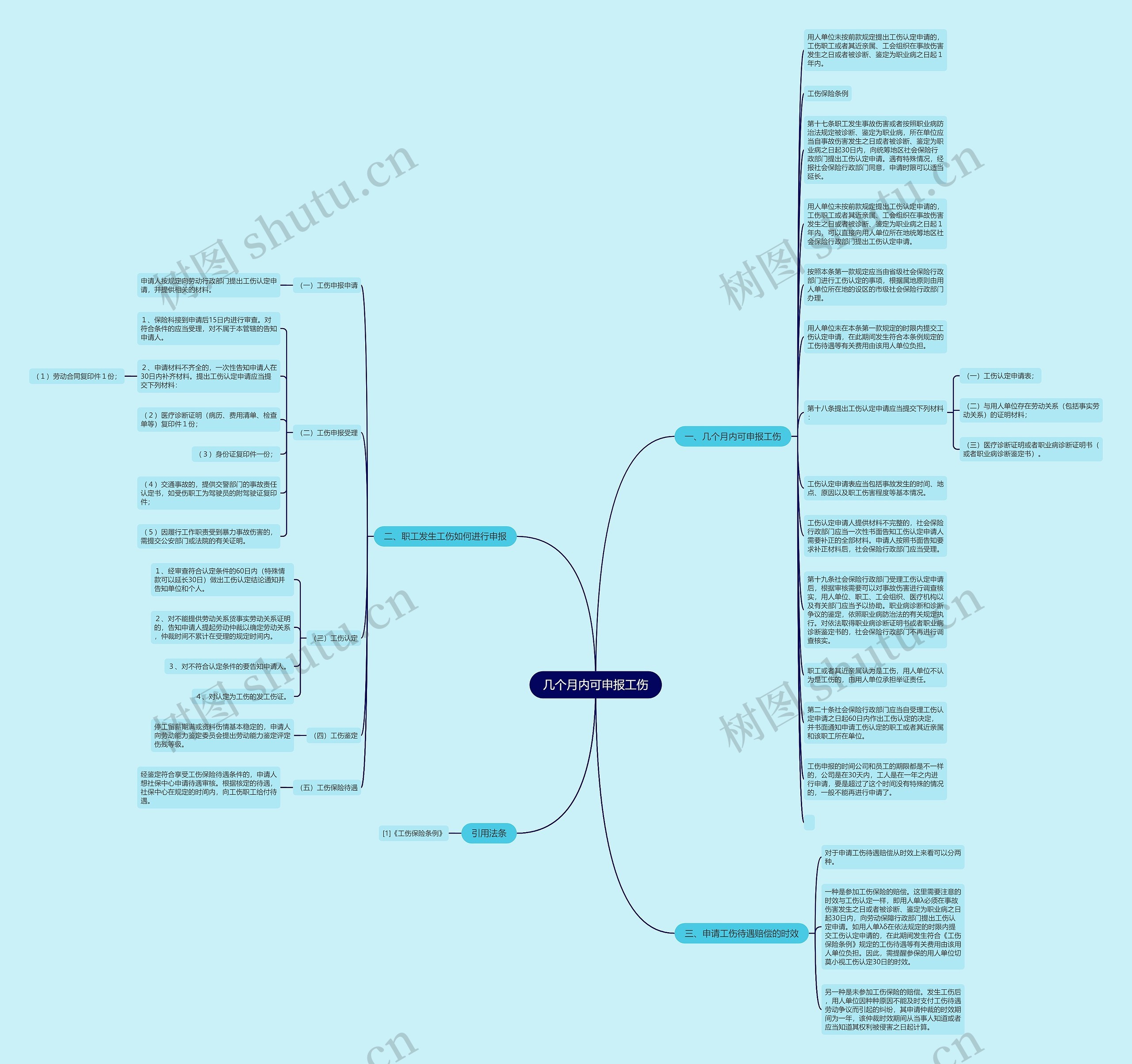几个月内可申报工伤思维导图