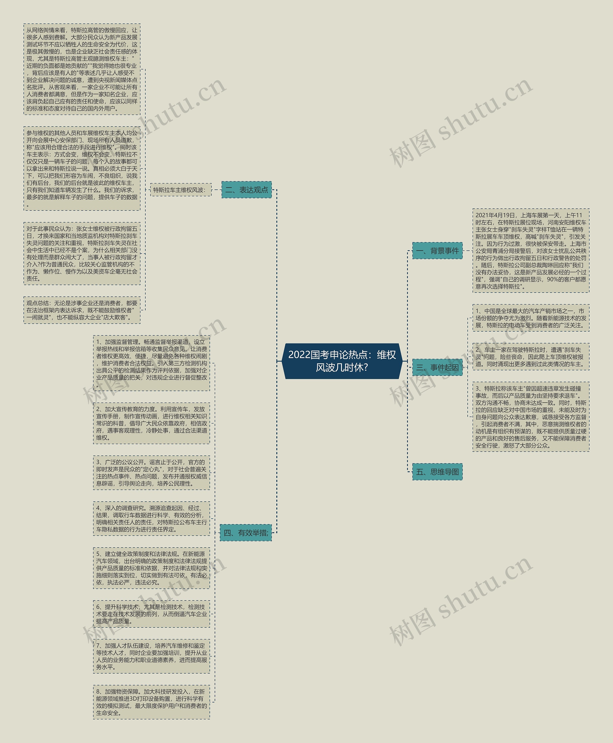 2022国考申论热点：维权风波几时休?思维导图