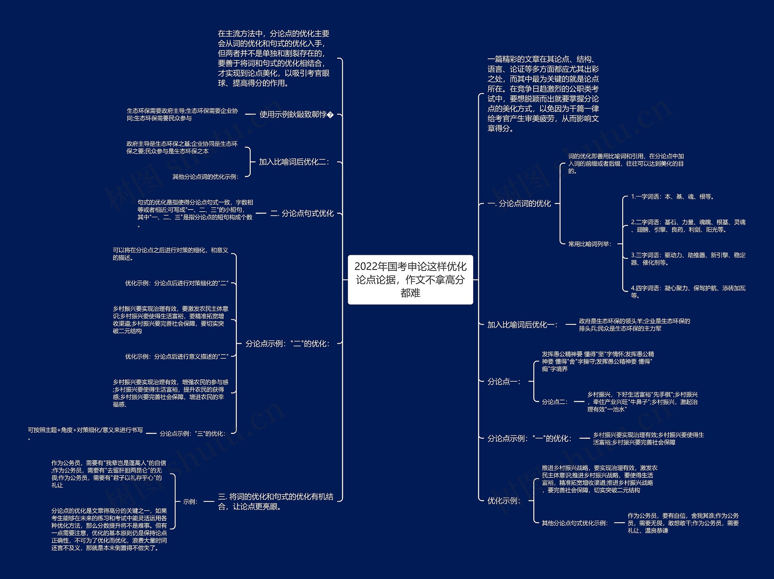 2022年国考申论这样优化论点论据，作文不拿高分都难