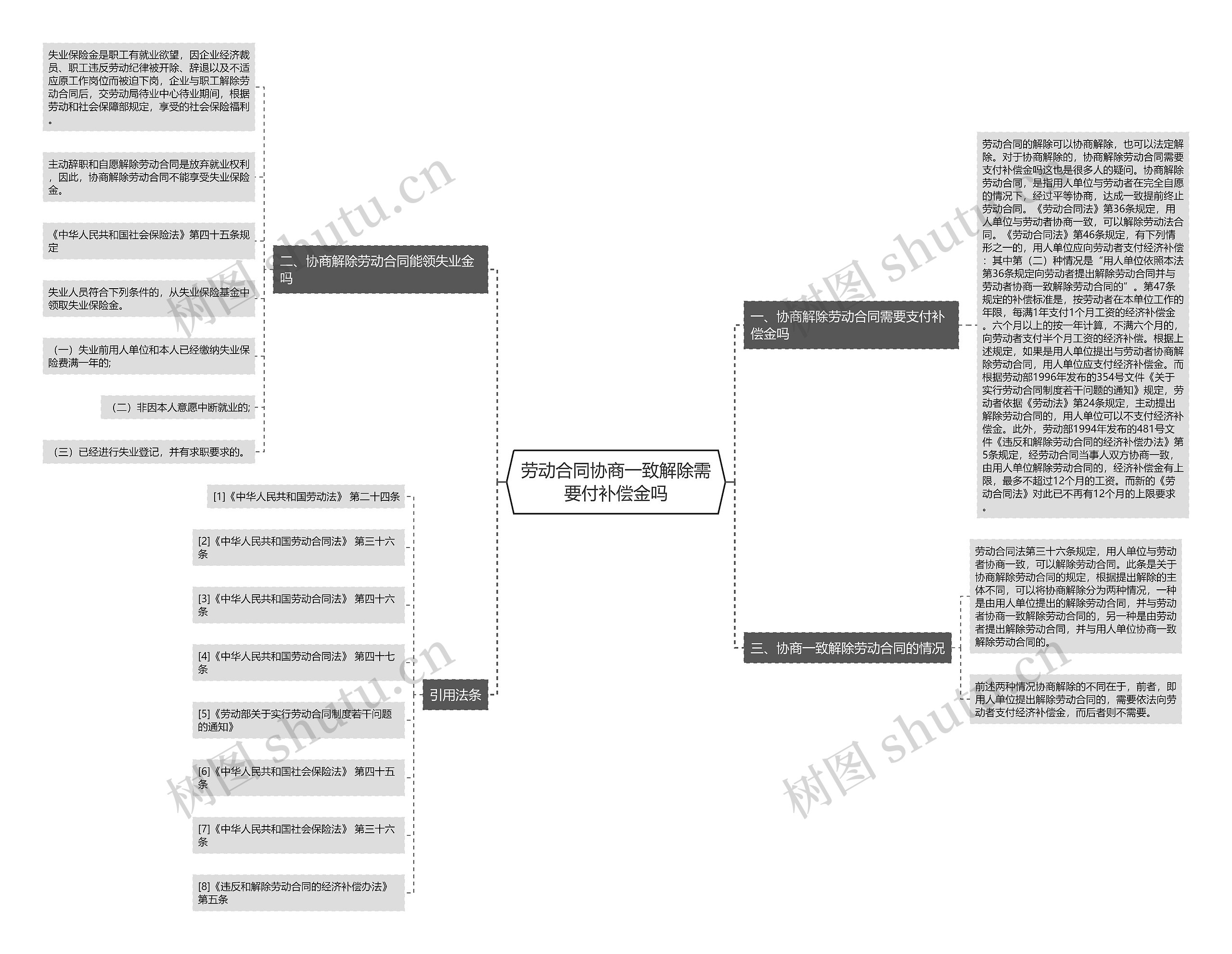 劳动合同协商一致解除需要付补偿金吗 劳动合同协商一致解除需要付补偿金吗