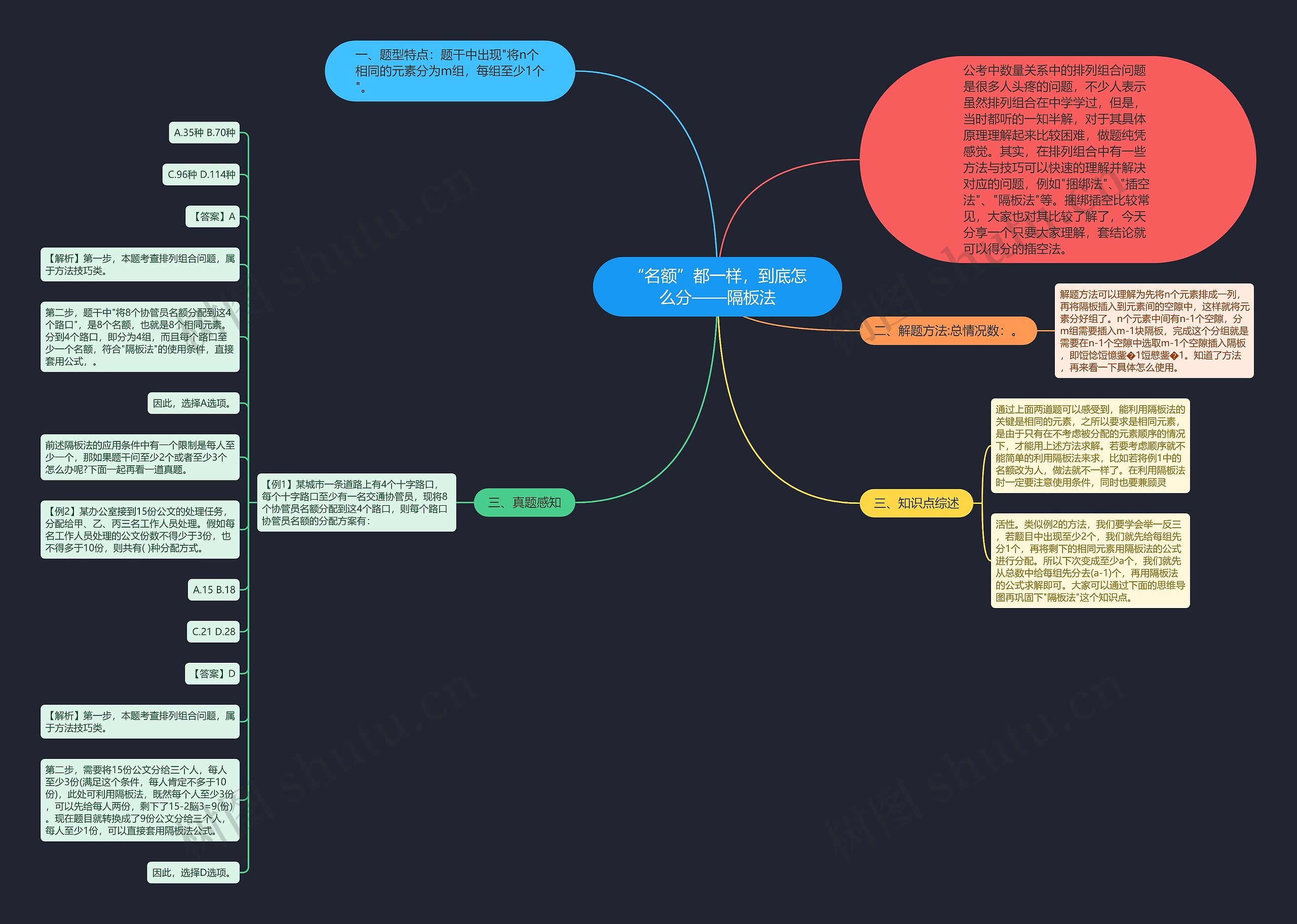 “名额”都一样，到底怎么分——隔板法思维导图