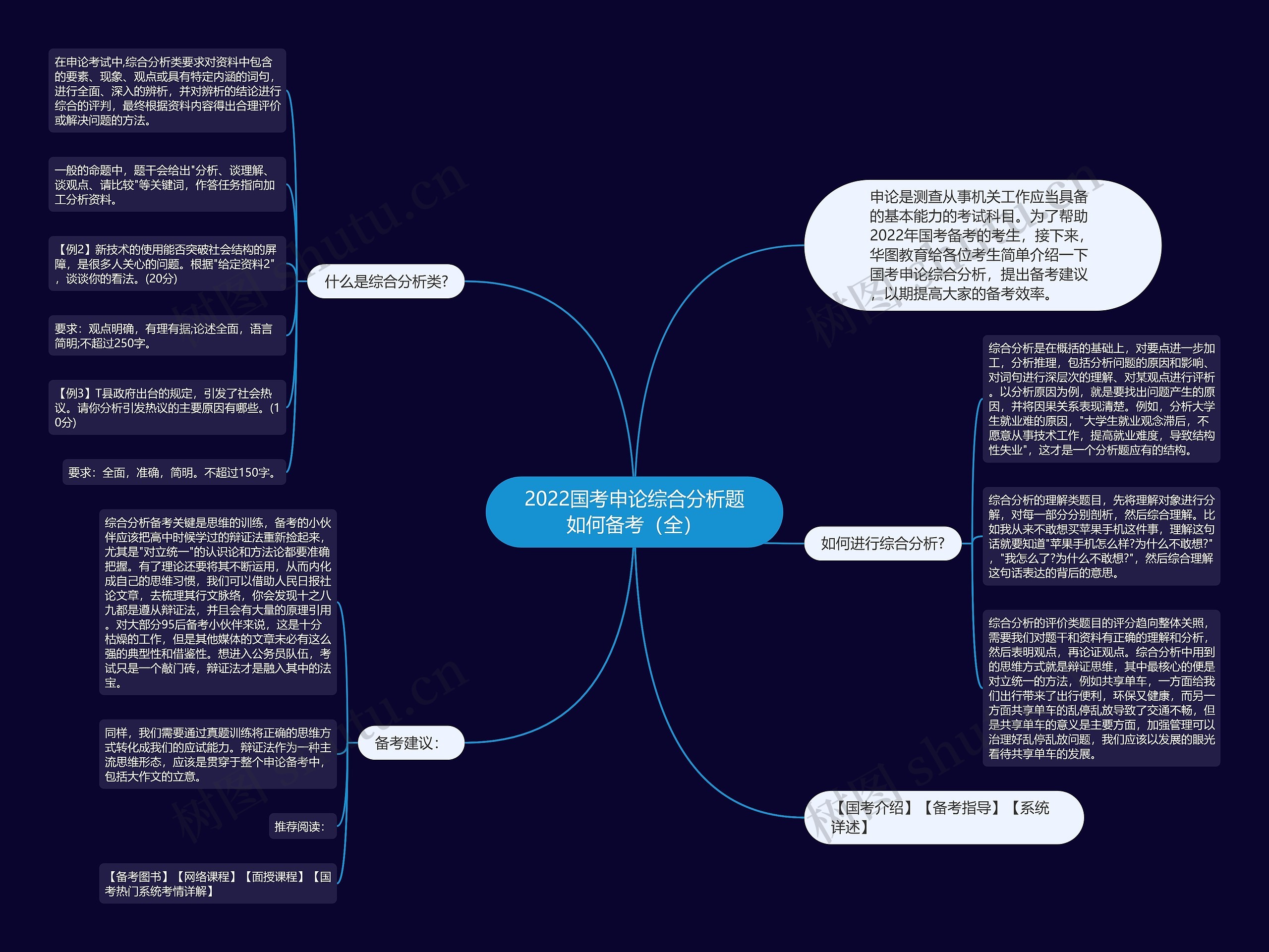 2022国考申论综合分析题如何备考（全）思维导图