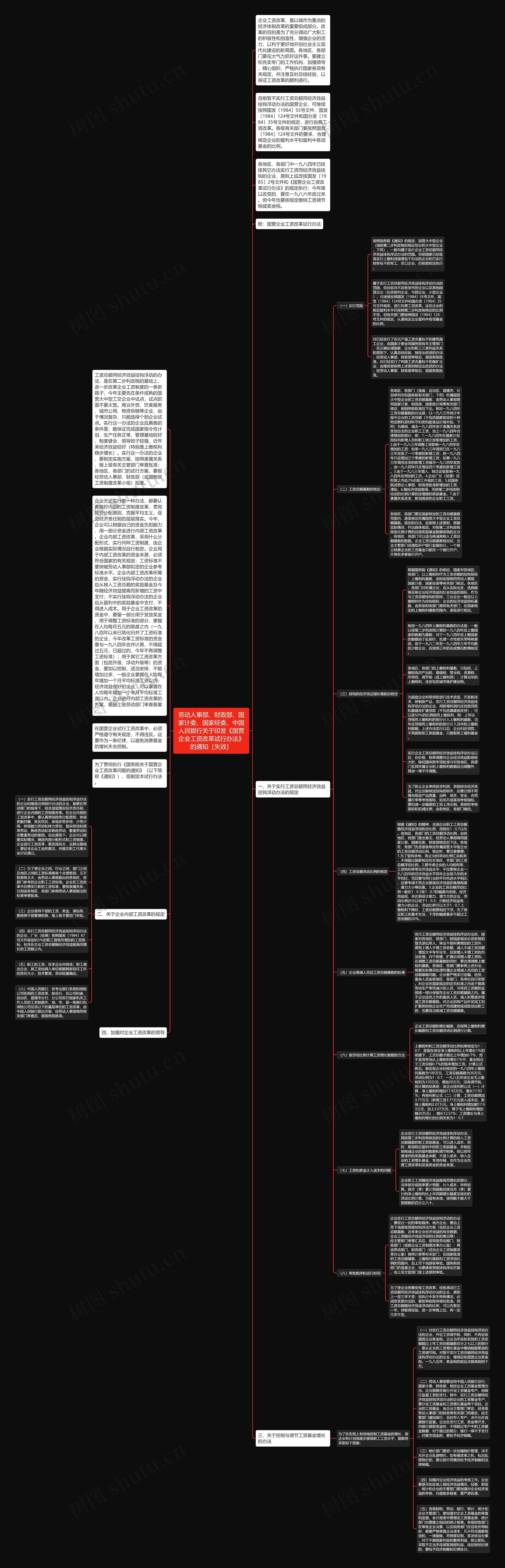 劳动人事部、财政部、国家计委、国家经委、中国人民银行关于印发《国营企业工资改革试行办法》的通知［失效］