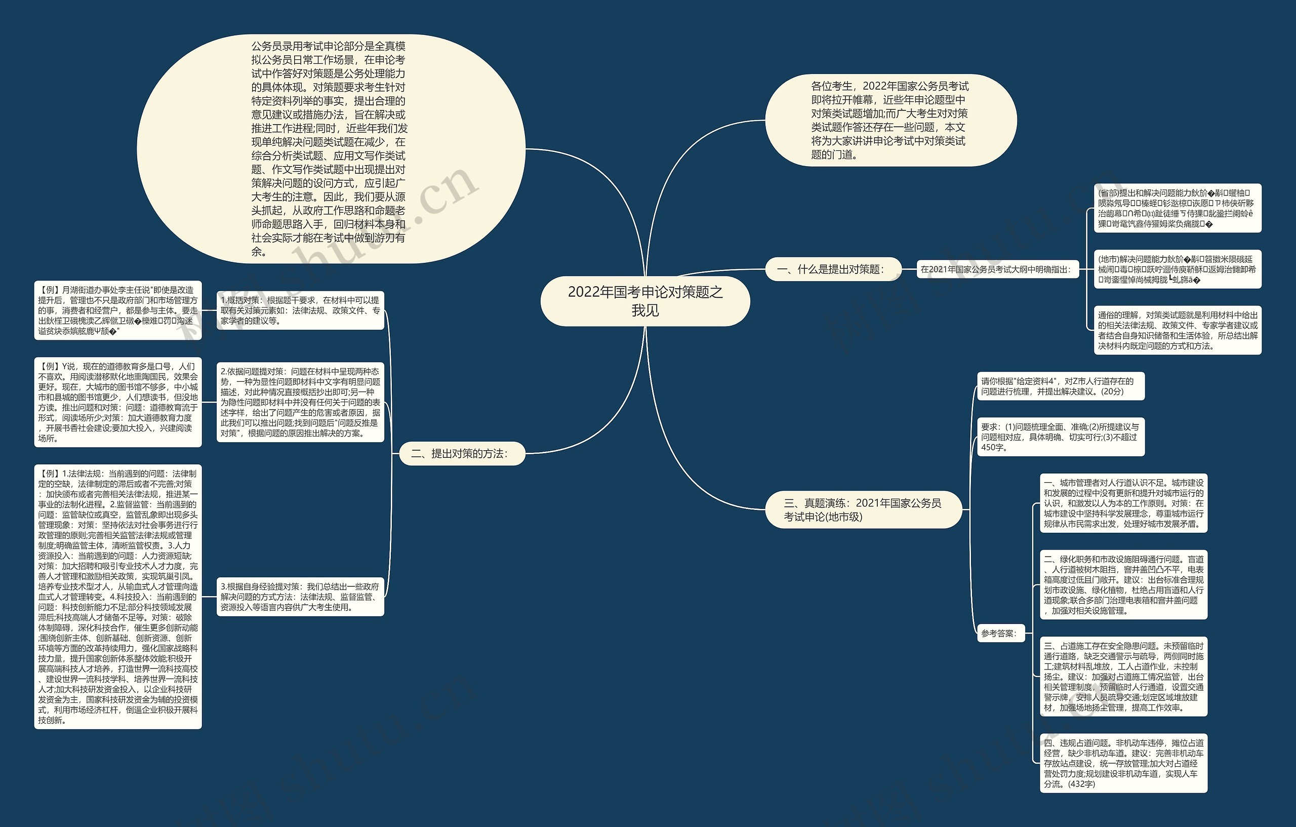 2022年国考申论对策题之我见思维导图