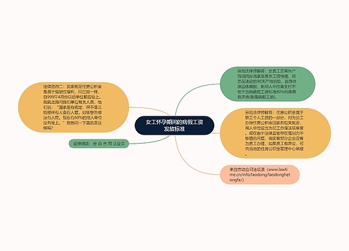 女工怀孕期间的病假工资发放标准