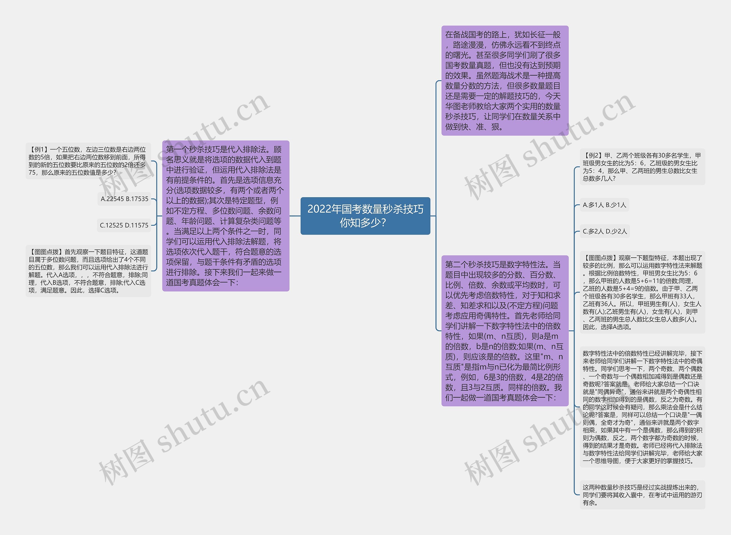2022年国考数量秒杀技巧你知多少？思维导图