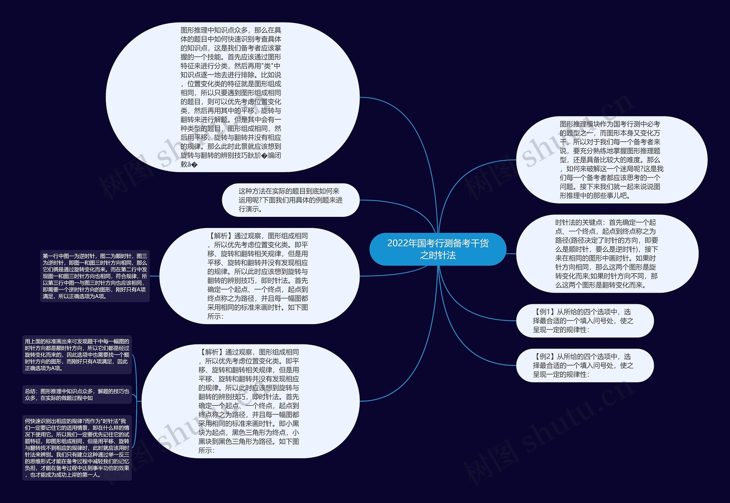 2022年国考行测备考干货之时针法思维导图