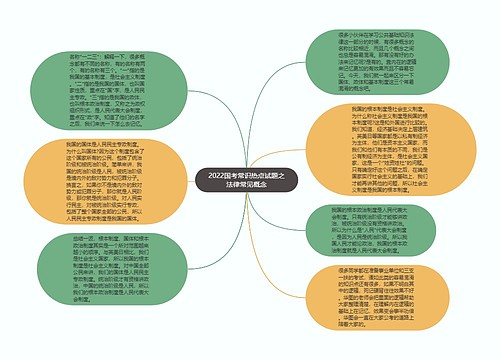 2022国考常识热点试题之法律常见概念