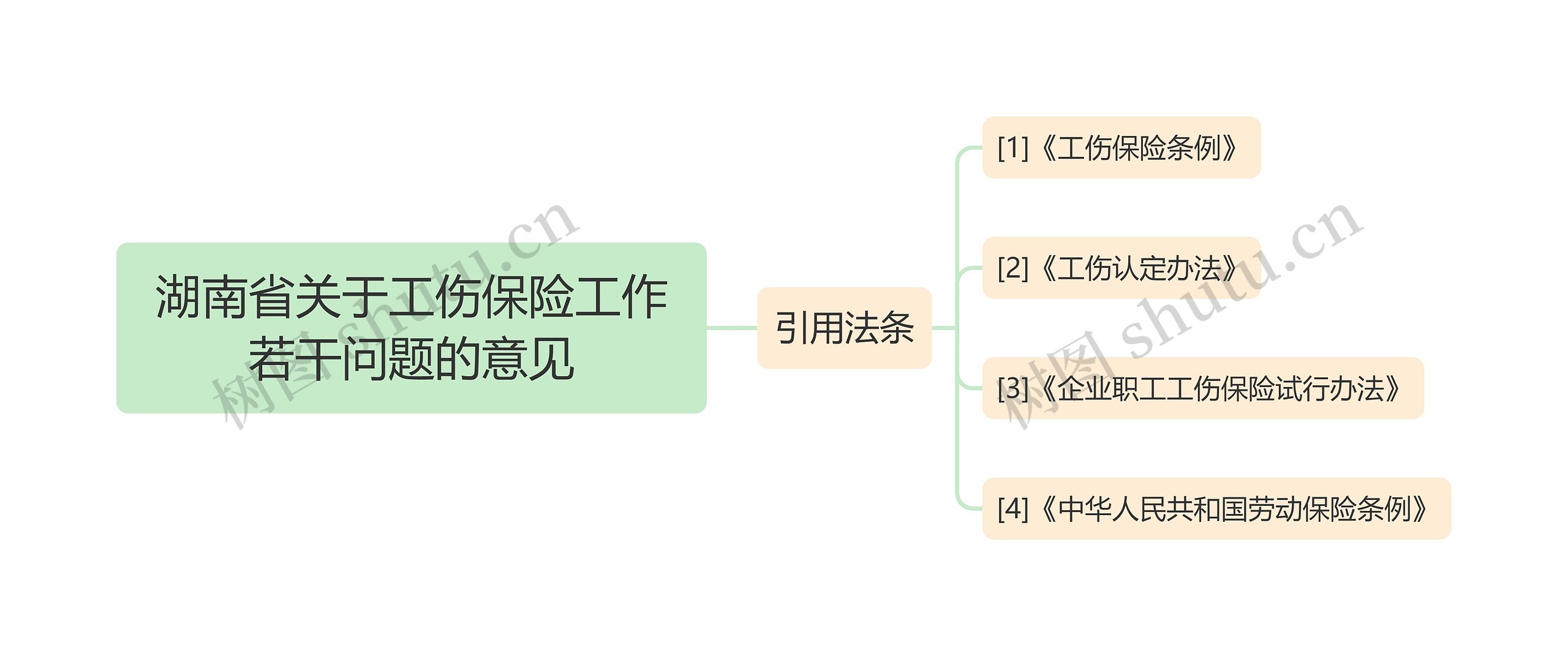 湖南省关于工伤保险工作若干问题的意见