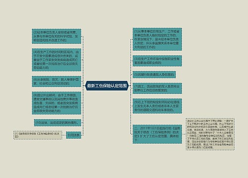 最新工伤保险认定范围