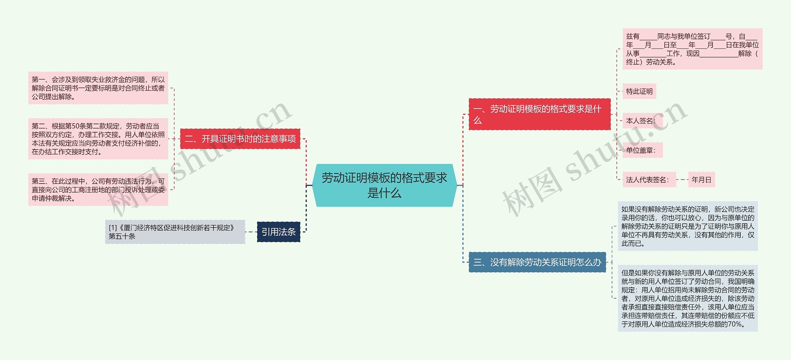 劳动证明模板的格式要求是什么