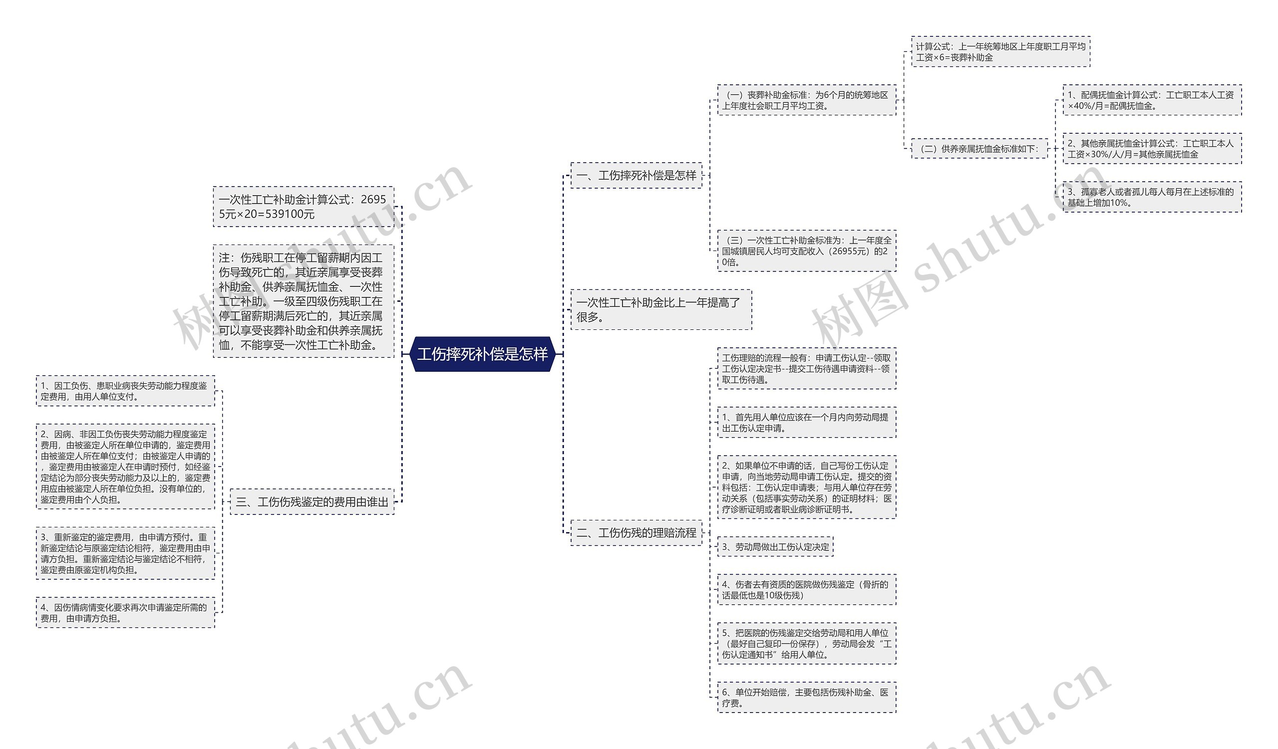 工伤摔死补偿是怎样 工伤摔死补偿是怎样