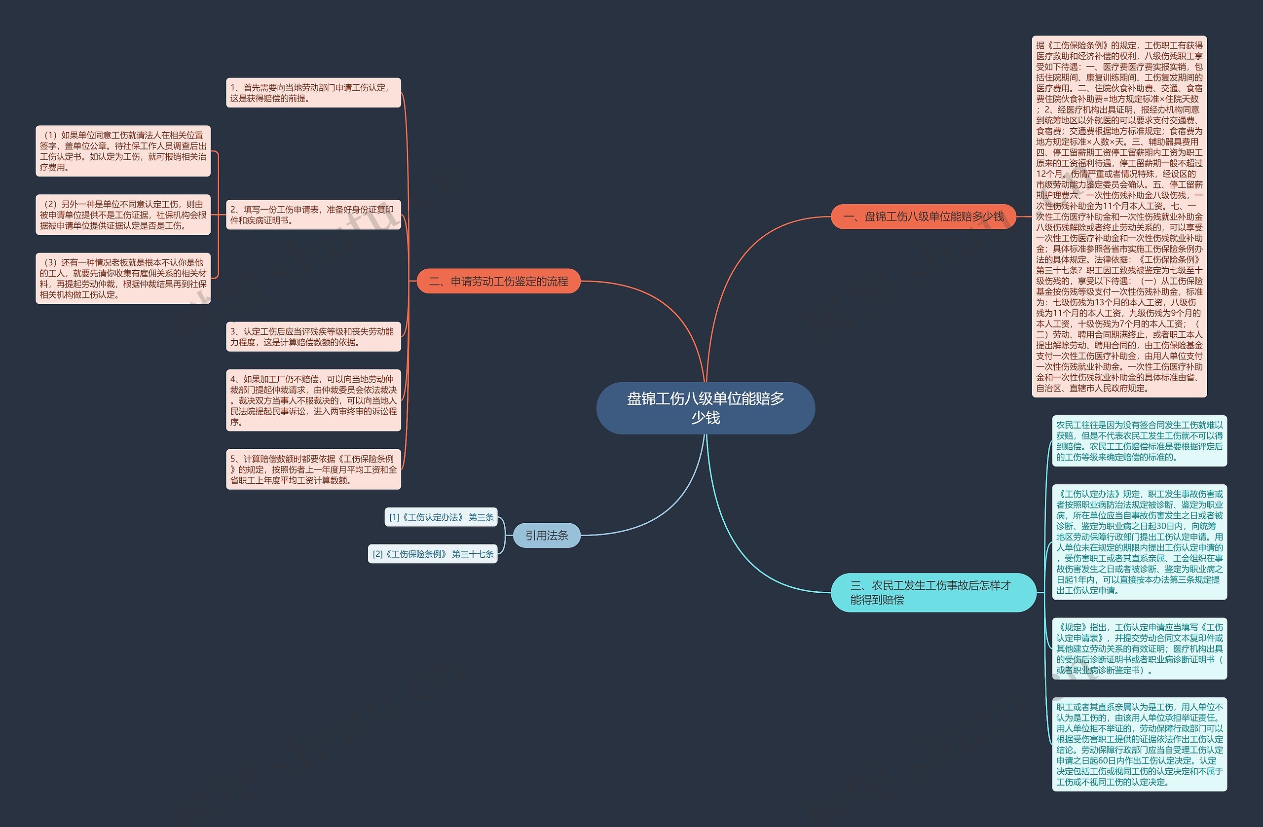 盘锦工伤八级单位能赔多少钱思维导图