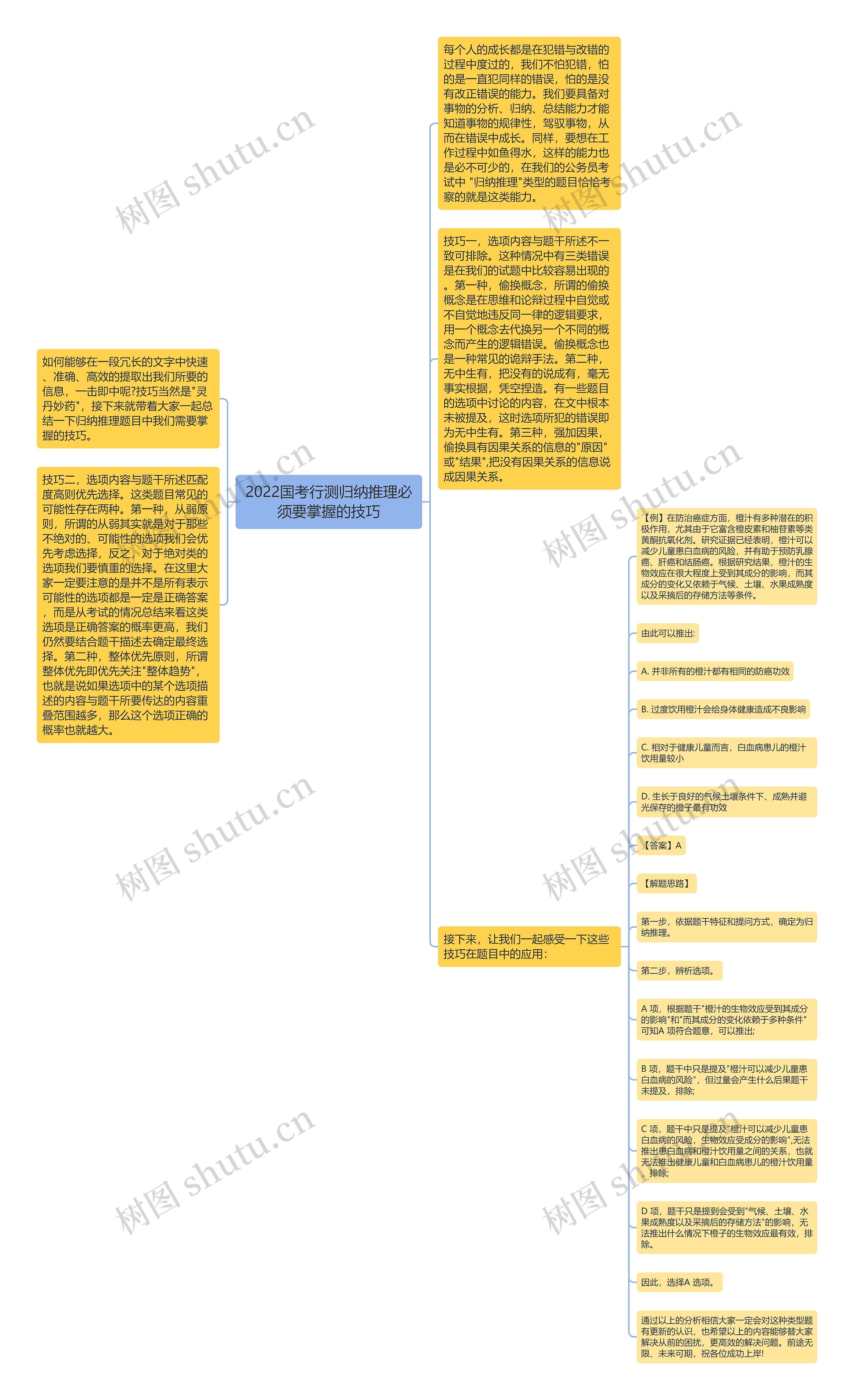 2022国考行测归纳推理必须要掌握的技巧