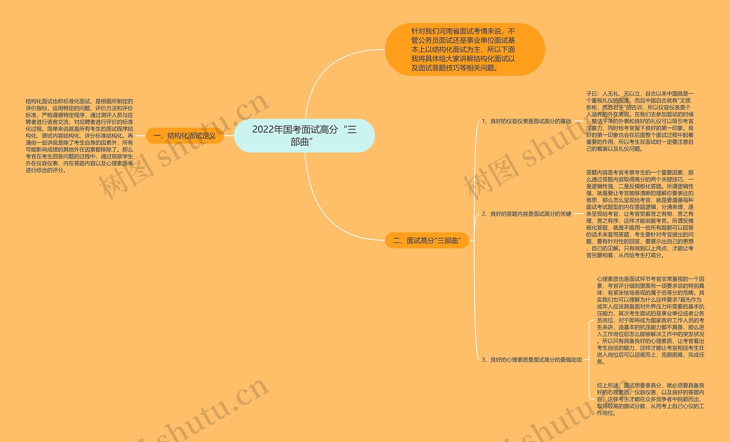 2022年国考面试高分“三部曲”思维导图