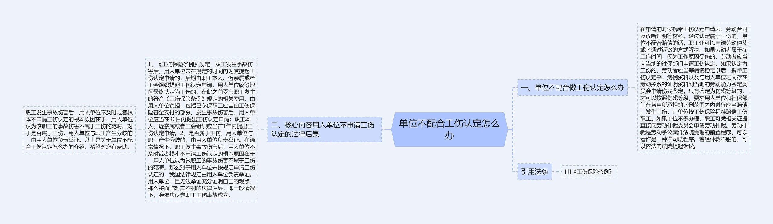 单位不配合工伤认定怎么办 单位不配合工伤认定怎么办