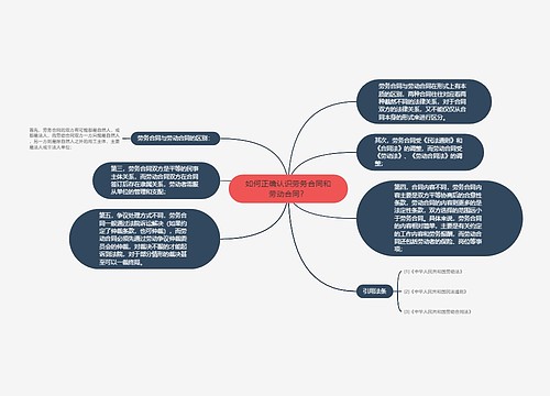 如何正确认识劳务合同和劳动合同？