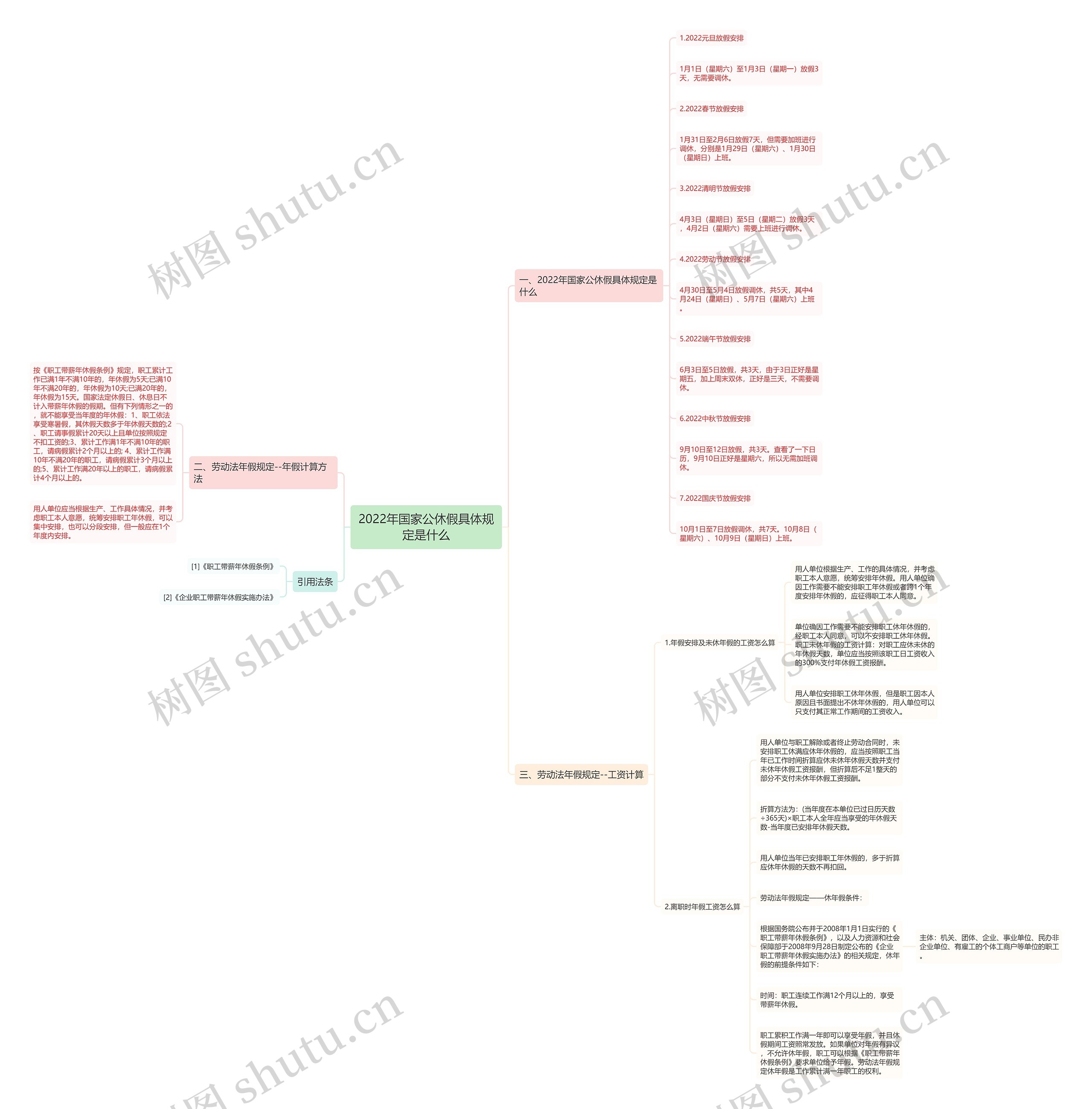 2022年国家公休假具体规定是什么思维导图