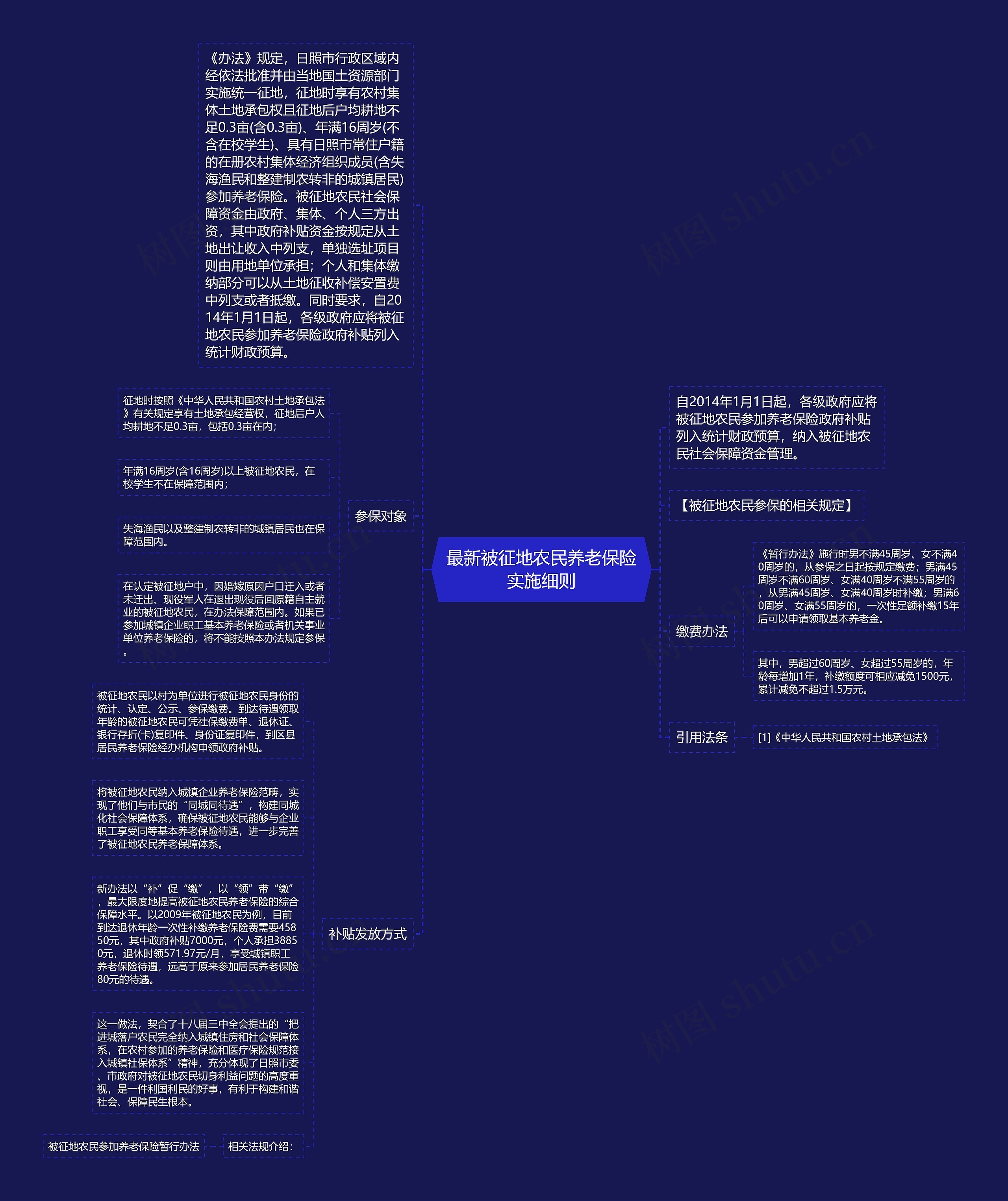 最新被征地农民养老保险实施细则