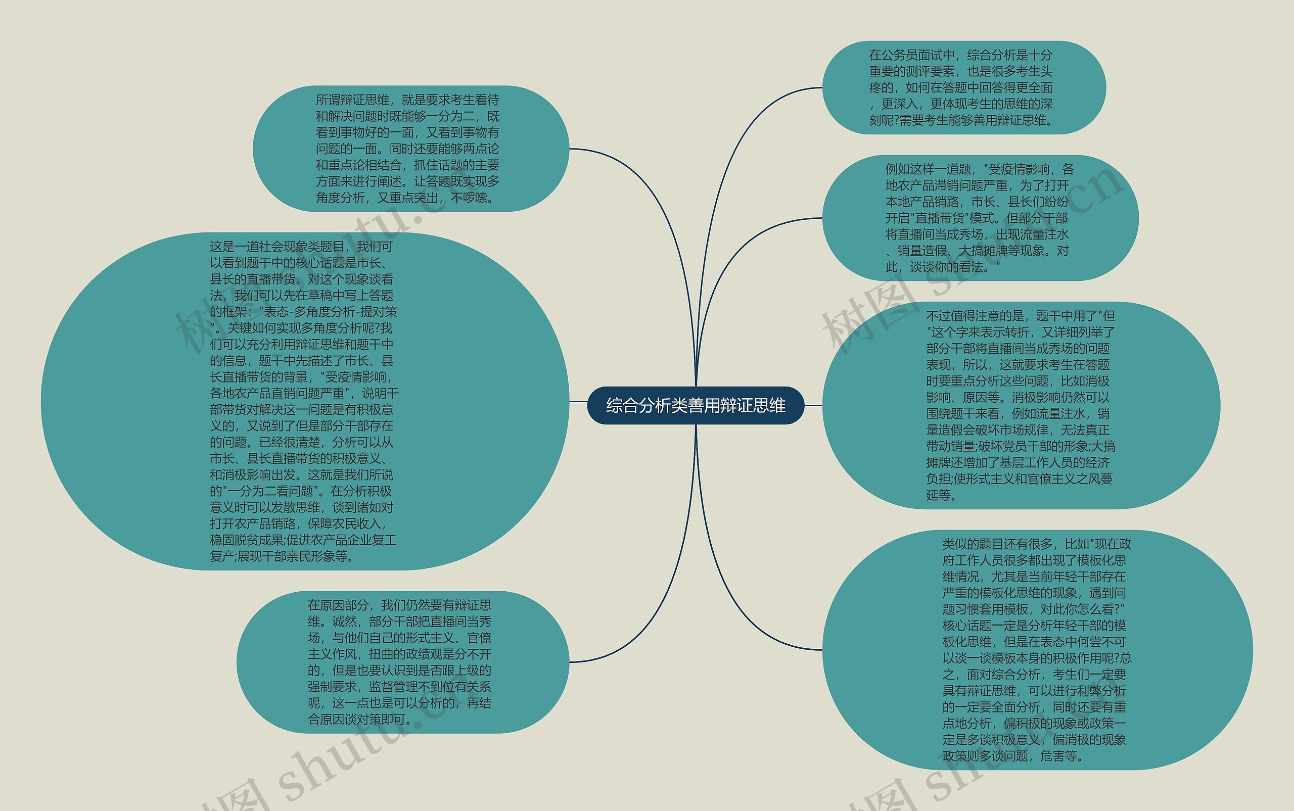 综合分析类善用辩证思维思维导图