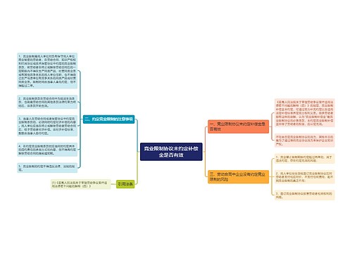 竞业限制协议未约定补偿金是否有效