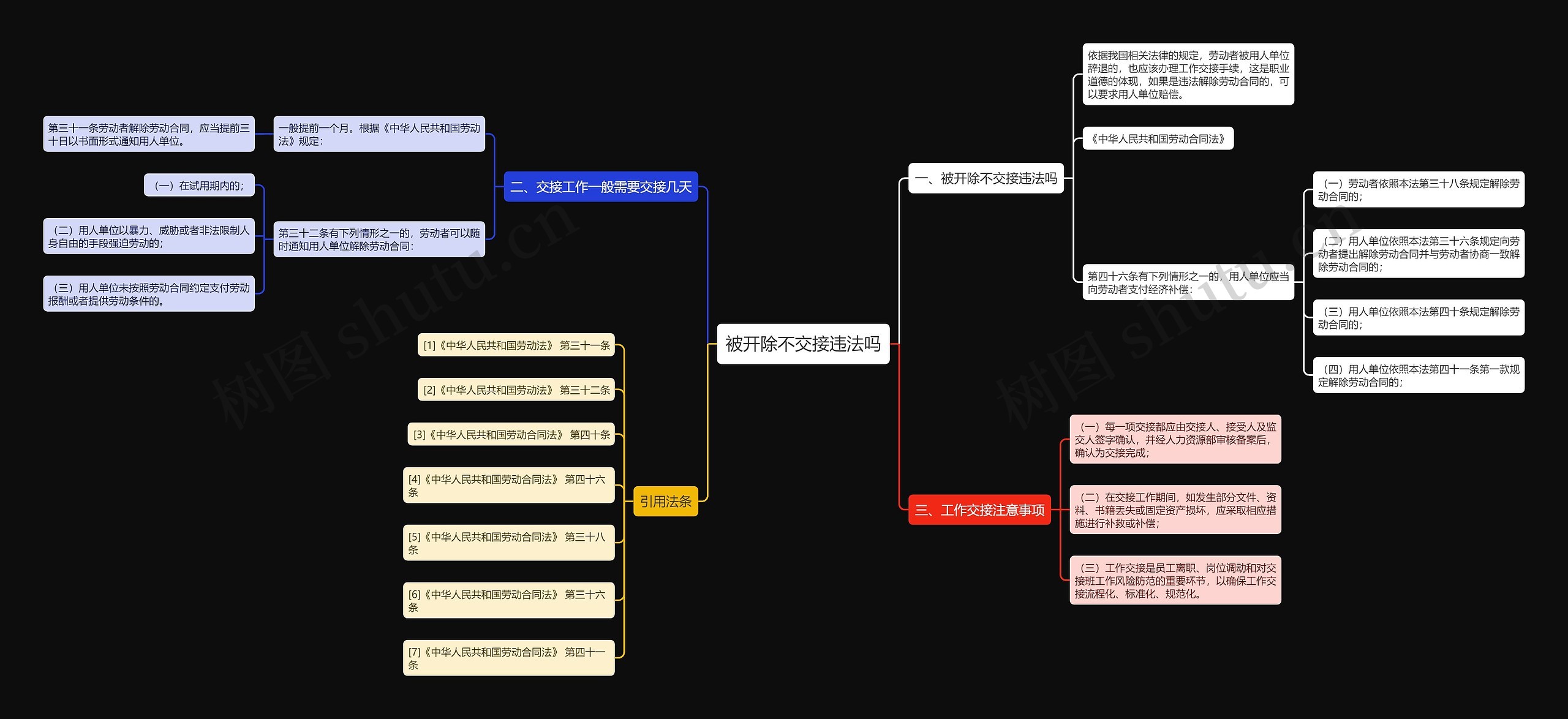 被开除不交接违法吗思维导图