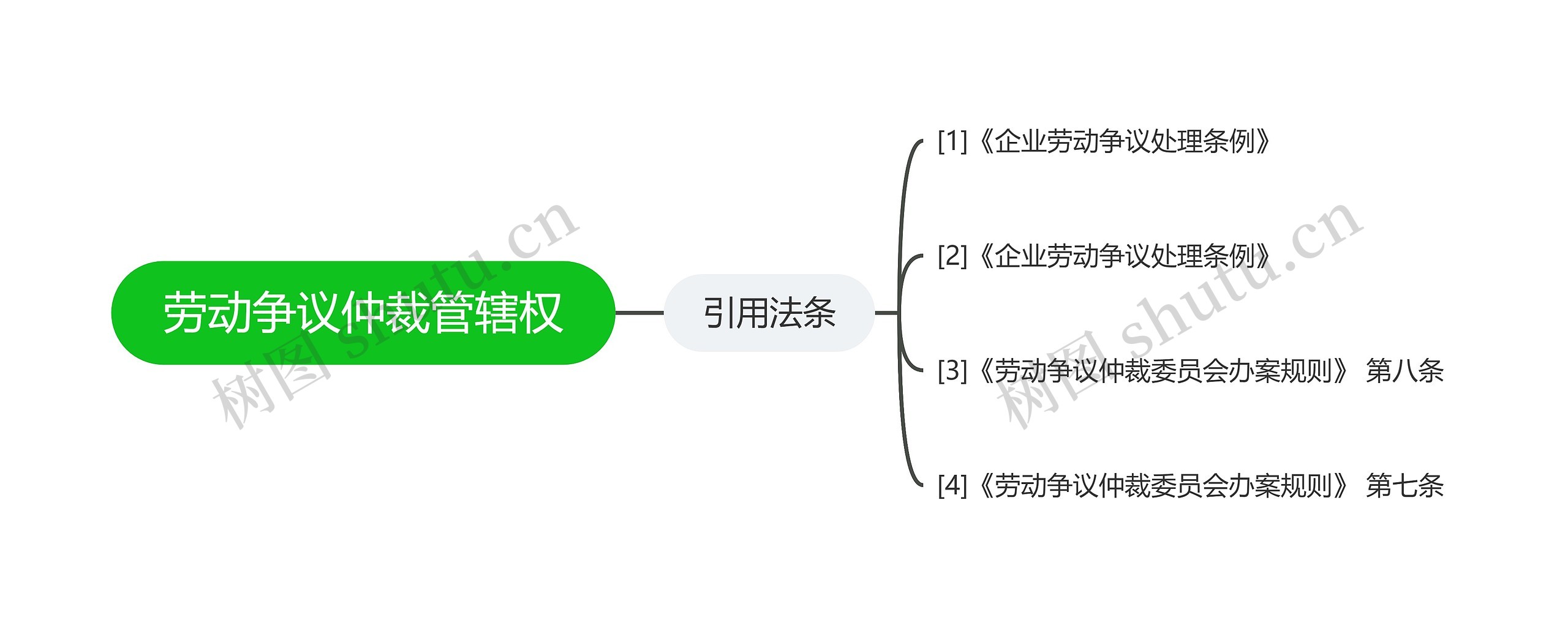 劳动争议仲裁管辖权