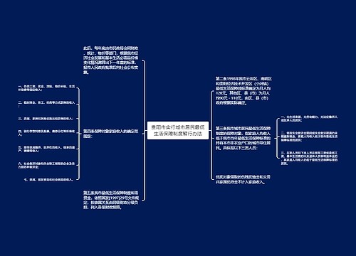 贵阳市实行城市居民最低生活保障制度暂行办法