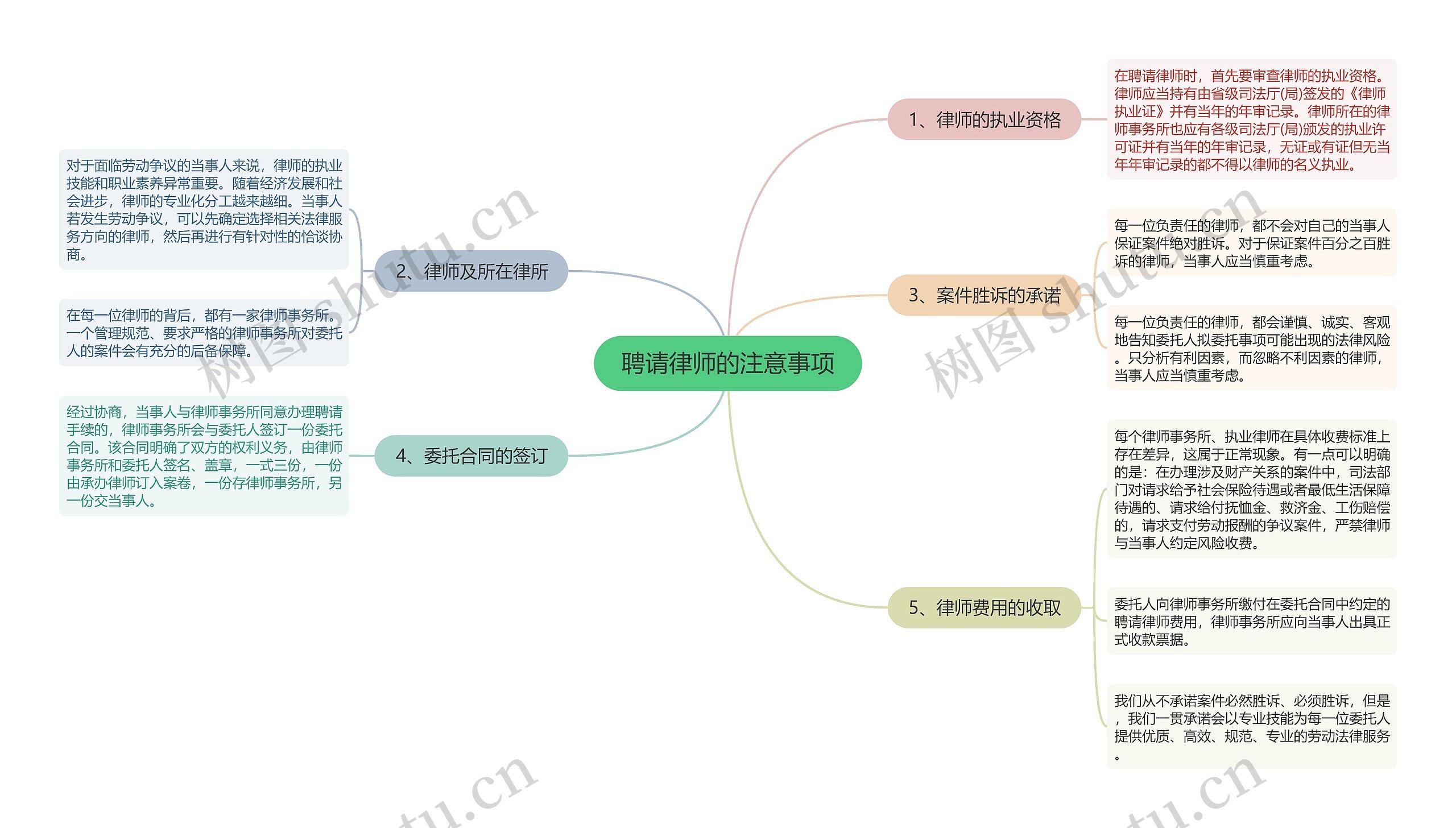 聘请律师的注意事项 聘请律师的注意事项