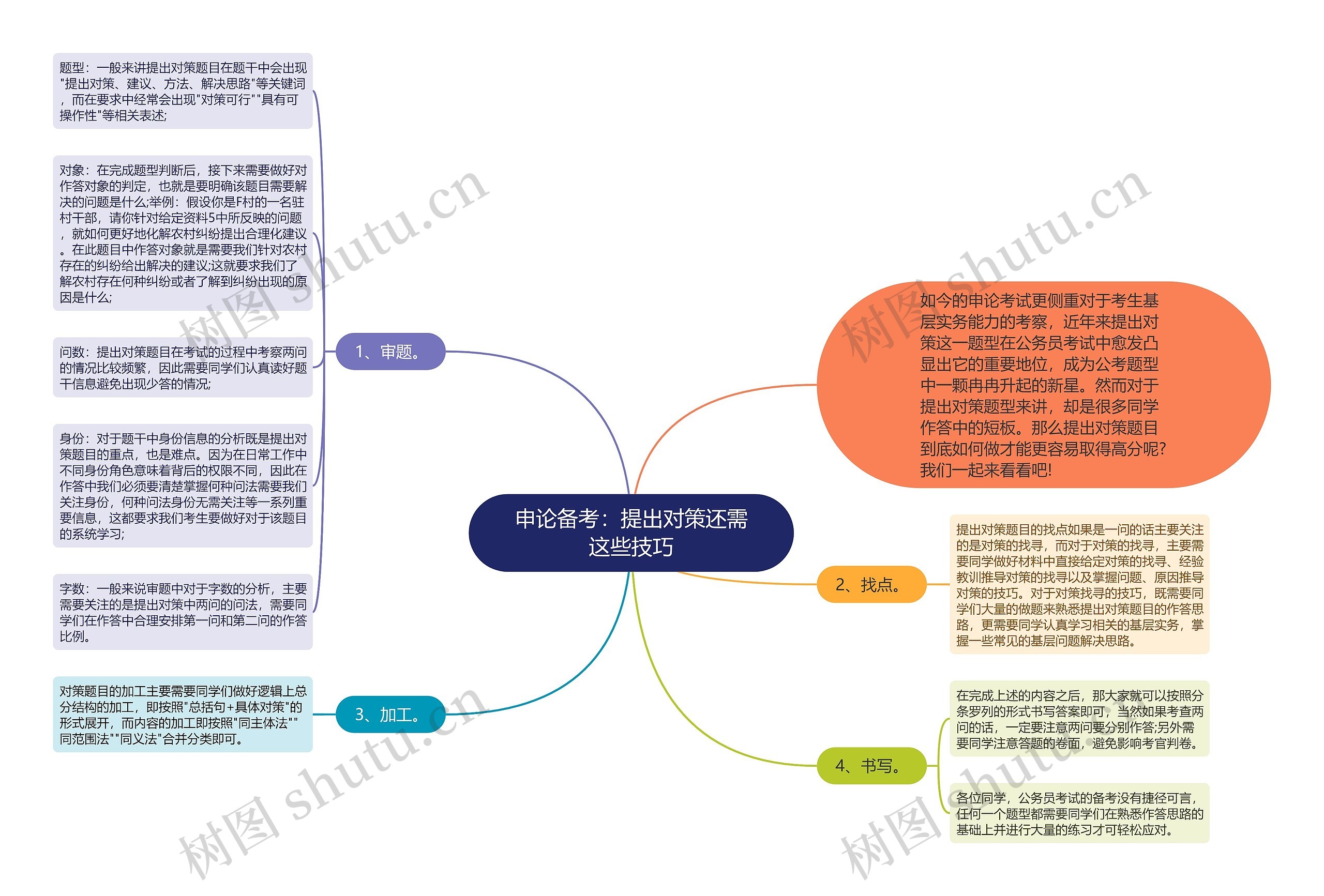 申论备考：提出对策还需这些技巧思维导图