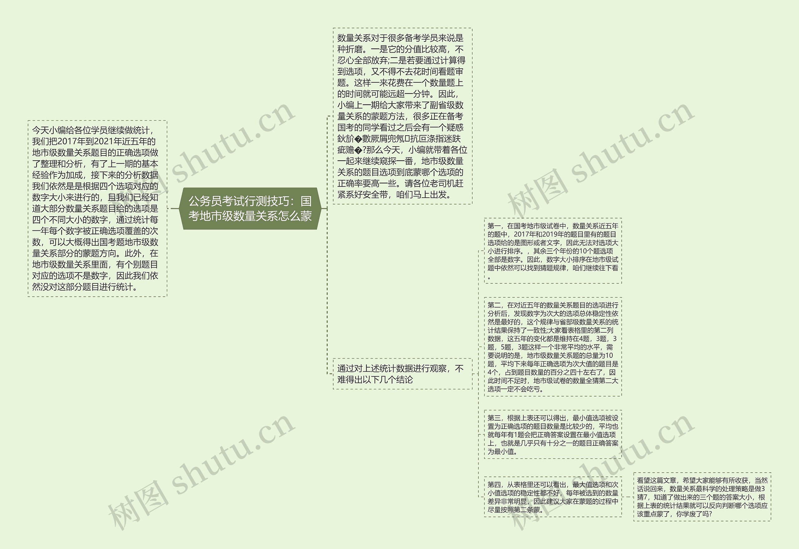 公务员考试行测技巧：国考地市级数量关系怎么蒙