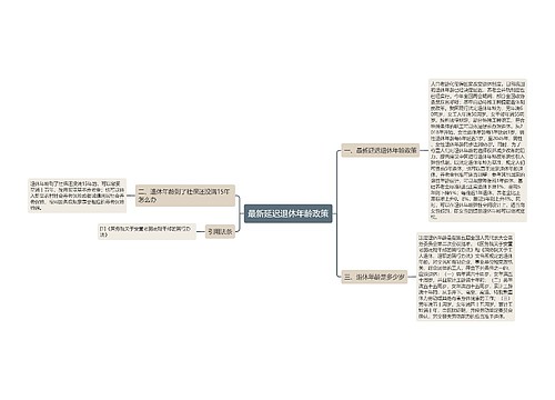 最新延迟退休年龄政策