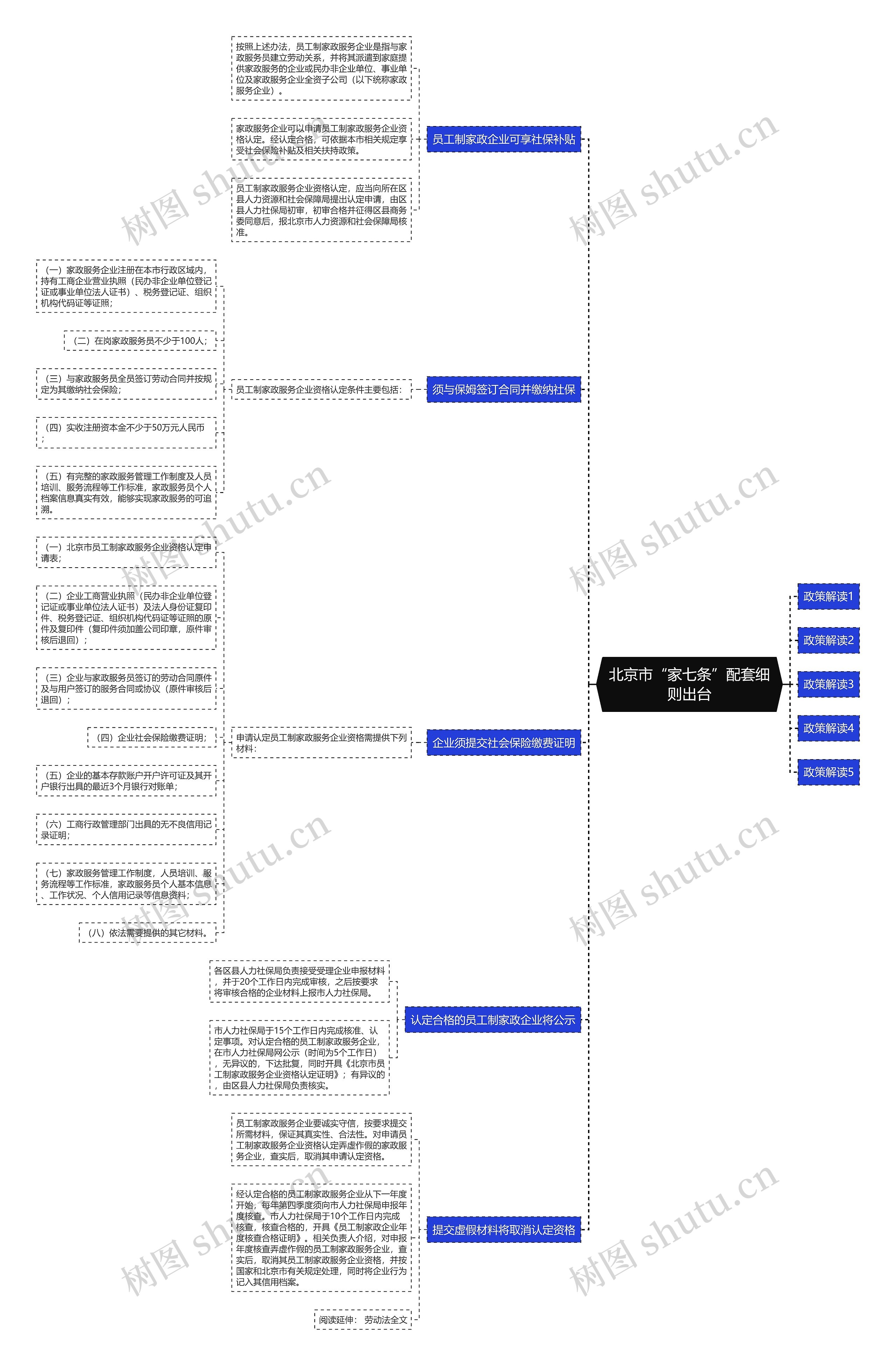 北京市“家七条”配套细则出台 北京市“家七条”配套细则出台