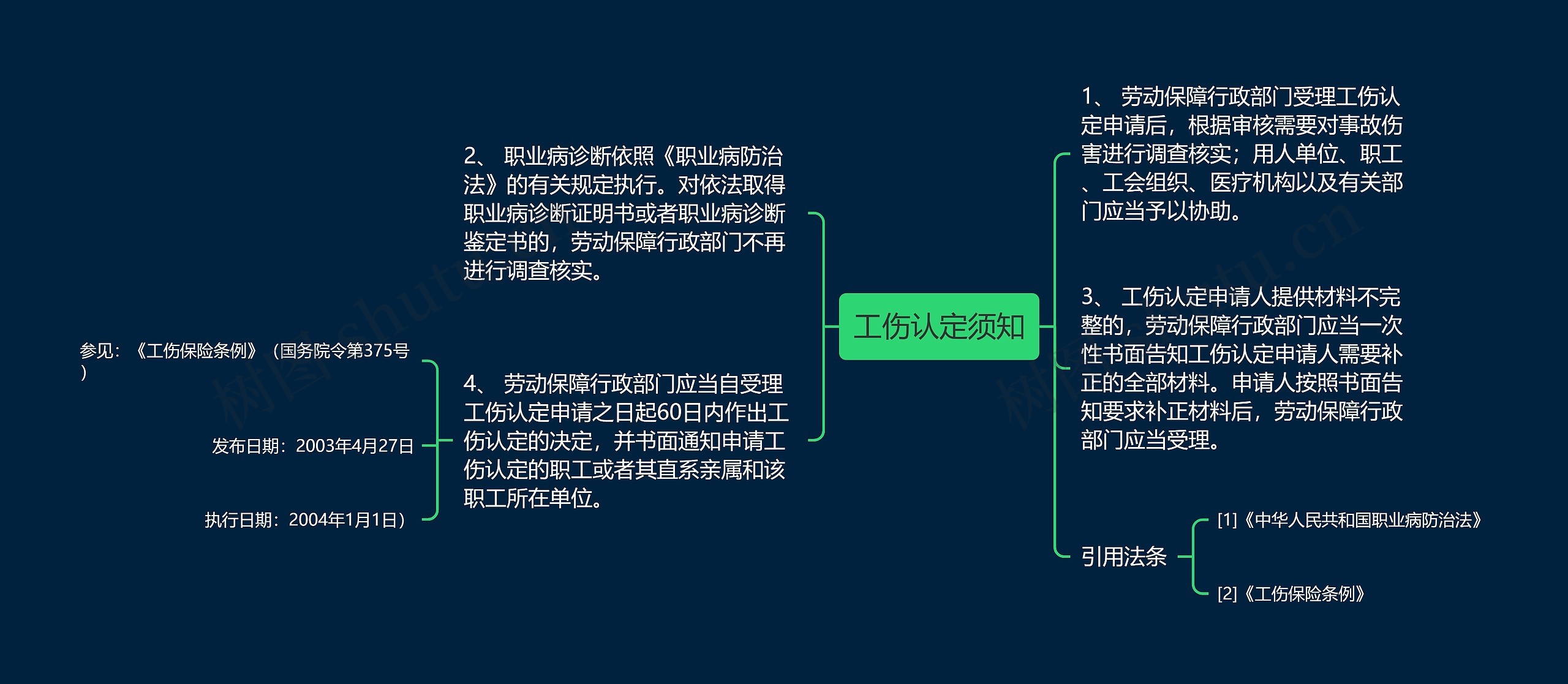 工伤认定须知