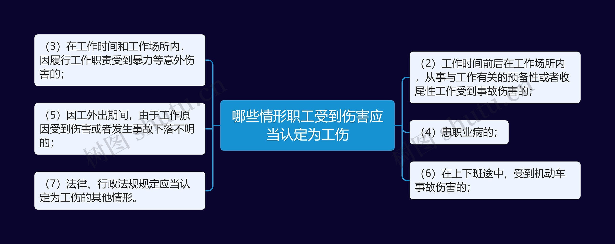 哪些情形职工受到伤害应当认定为工伤