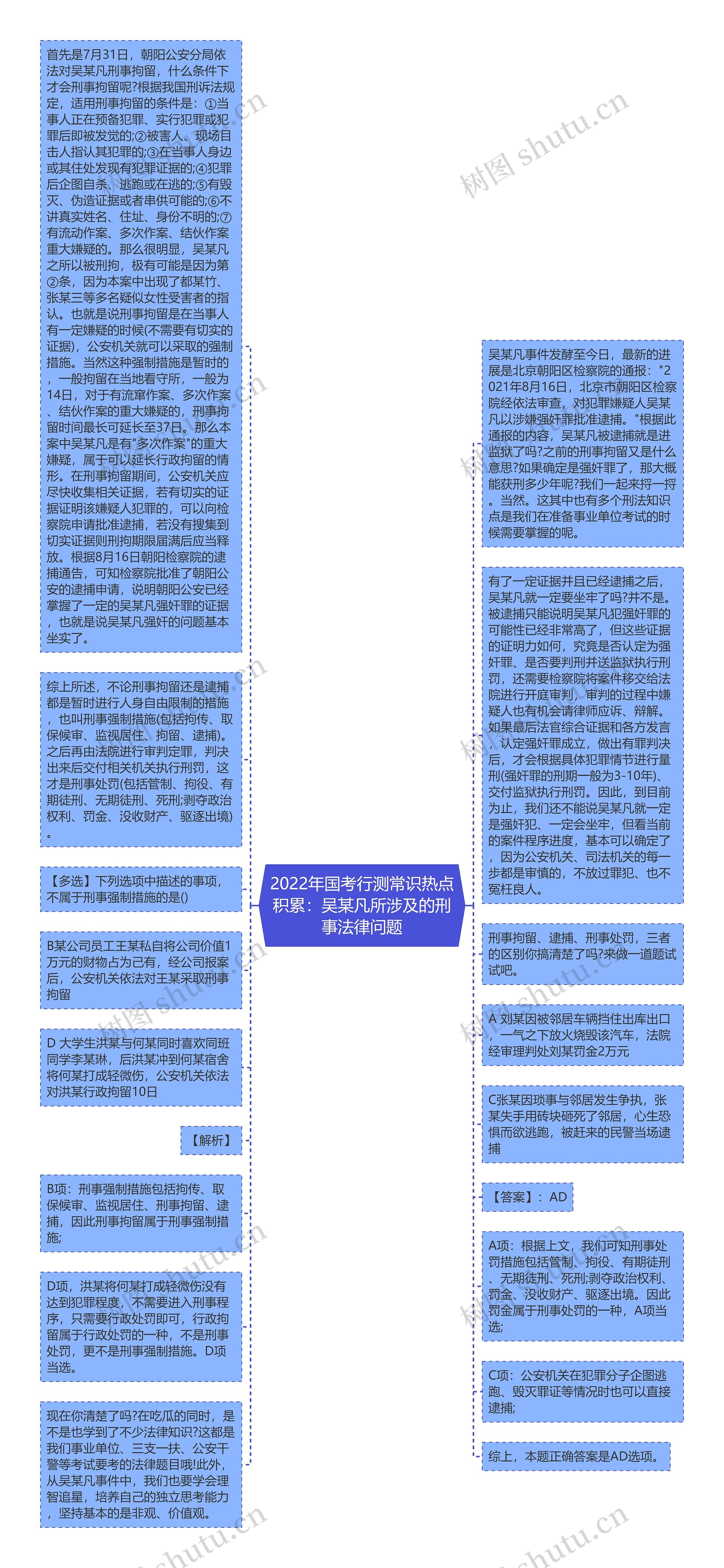 2022年国考行测常识热点积累：吴某凡所涉及的刑事法律问题