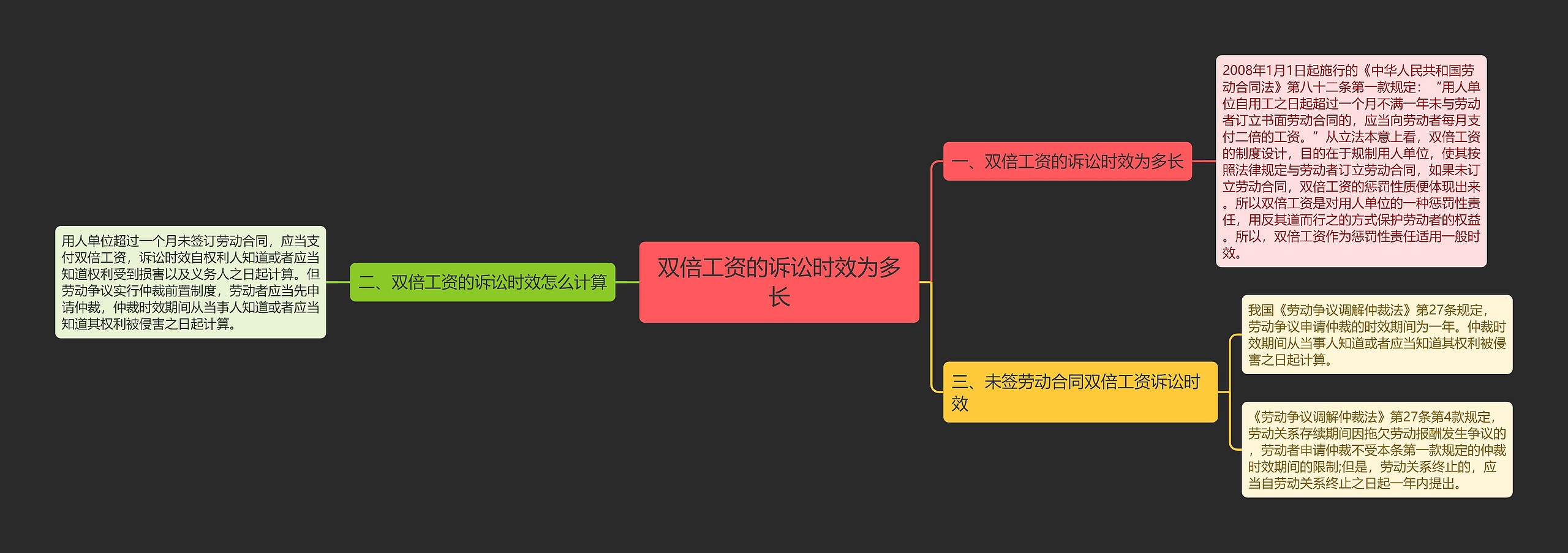 双倍工资的诉讼时效为多长