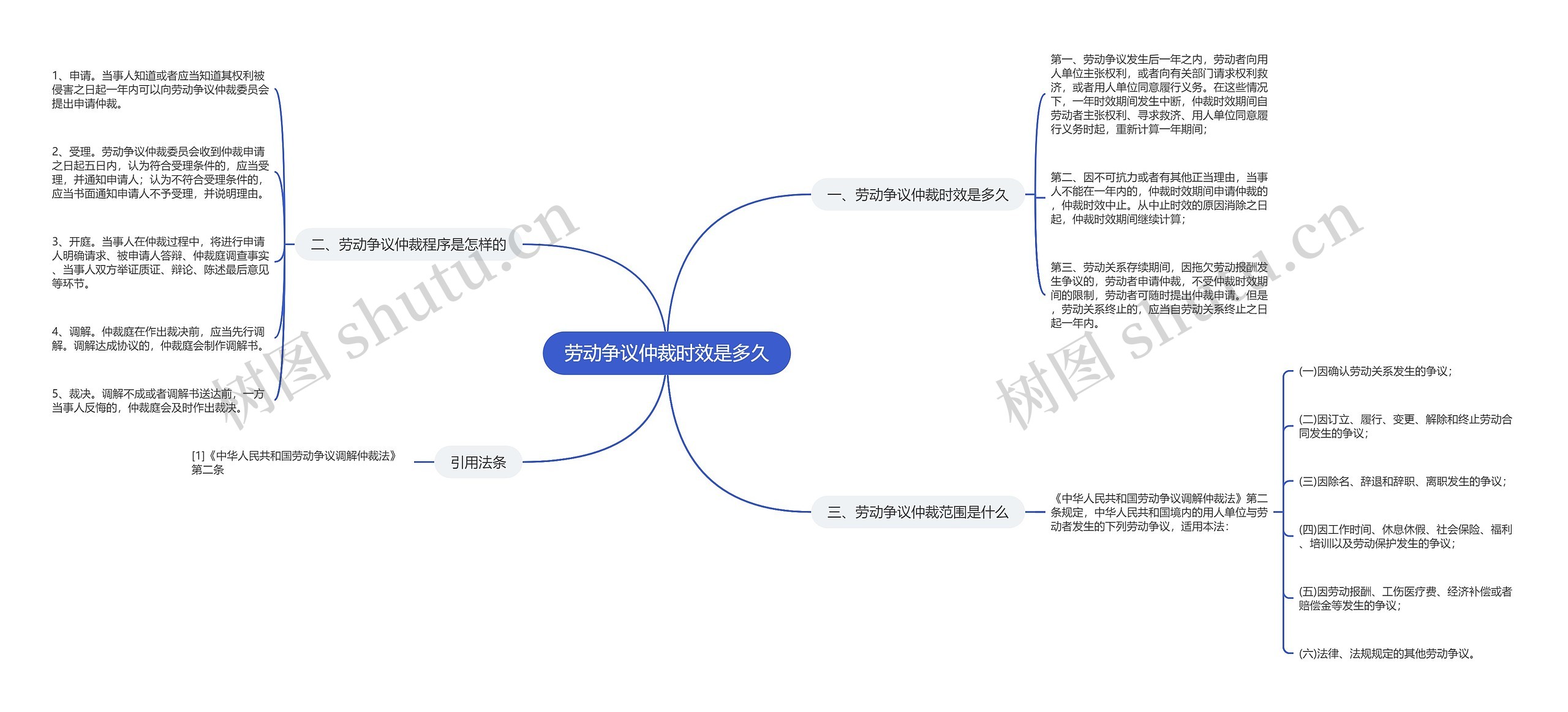 劳动争议仲裁时效是多久