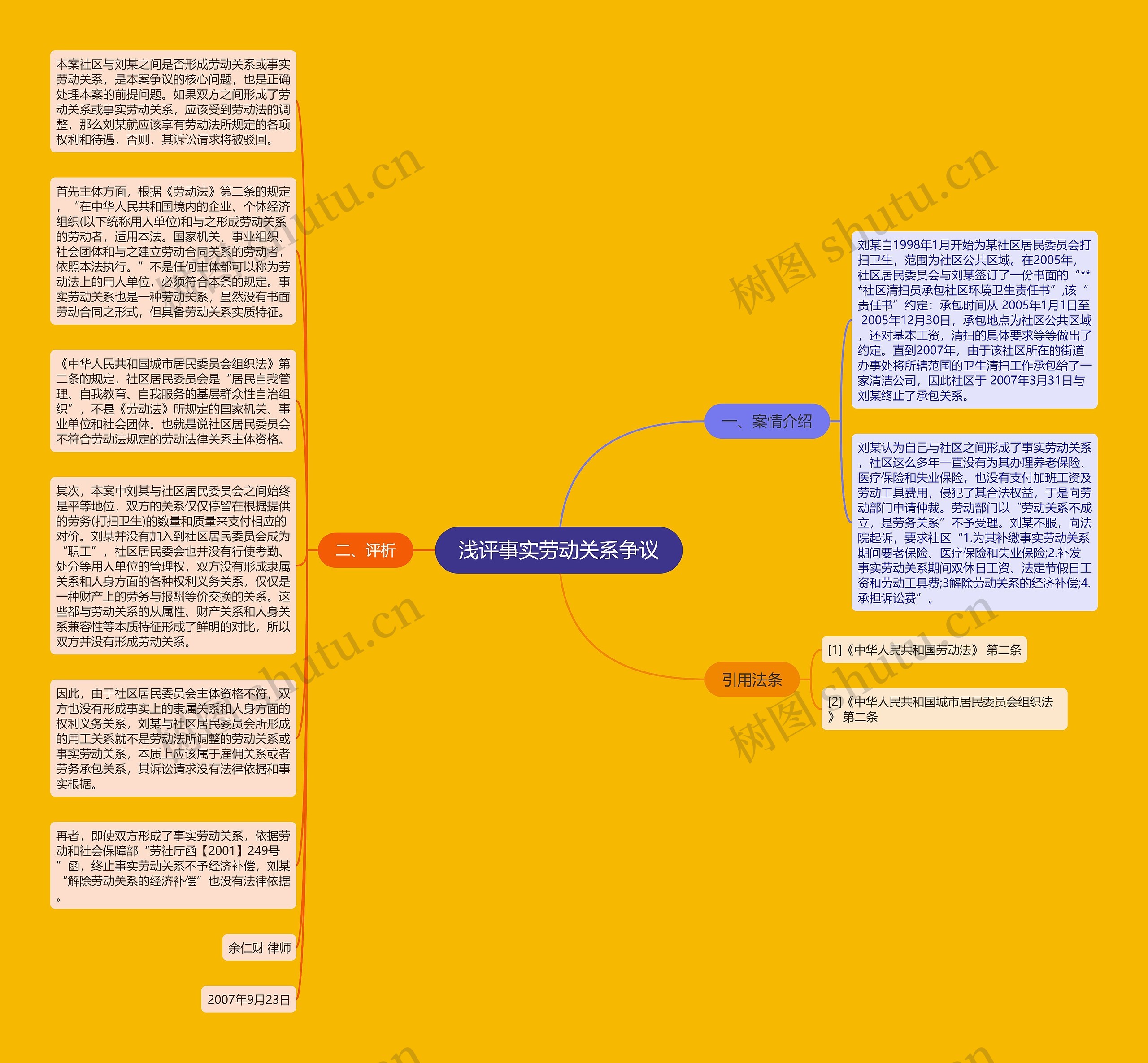 浅评事实劳动关系争议思维导图